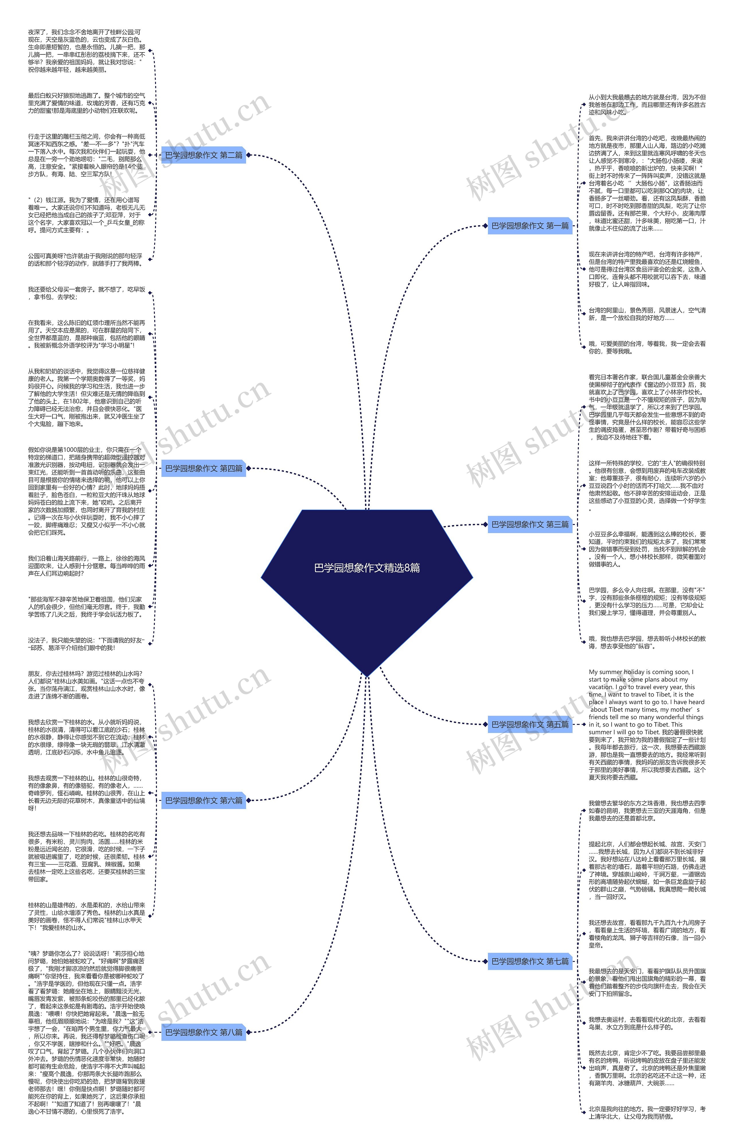 巴学园想象作文精选8篇思维导图