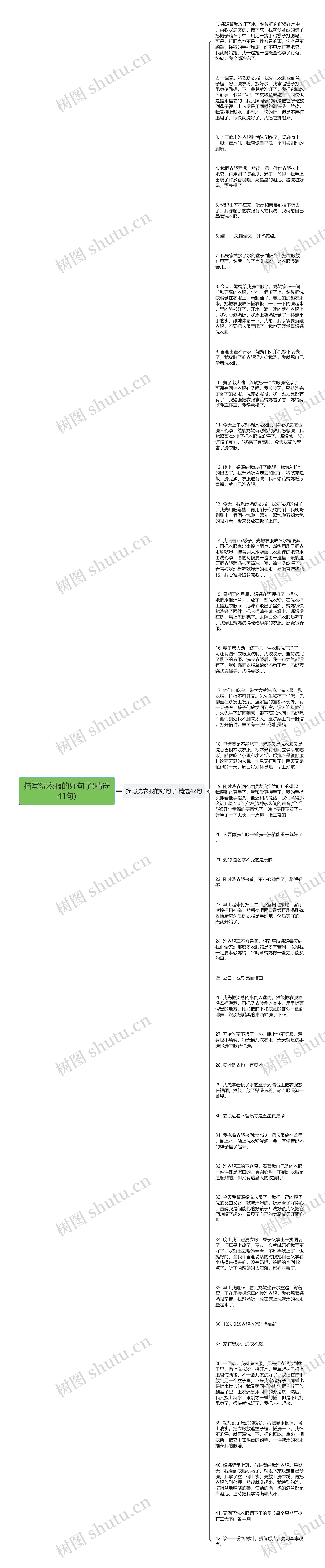 描写洗衣服的好句子(精选41句)思维导图