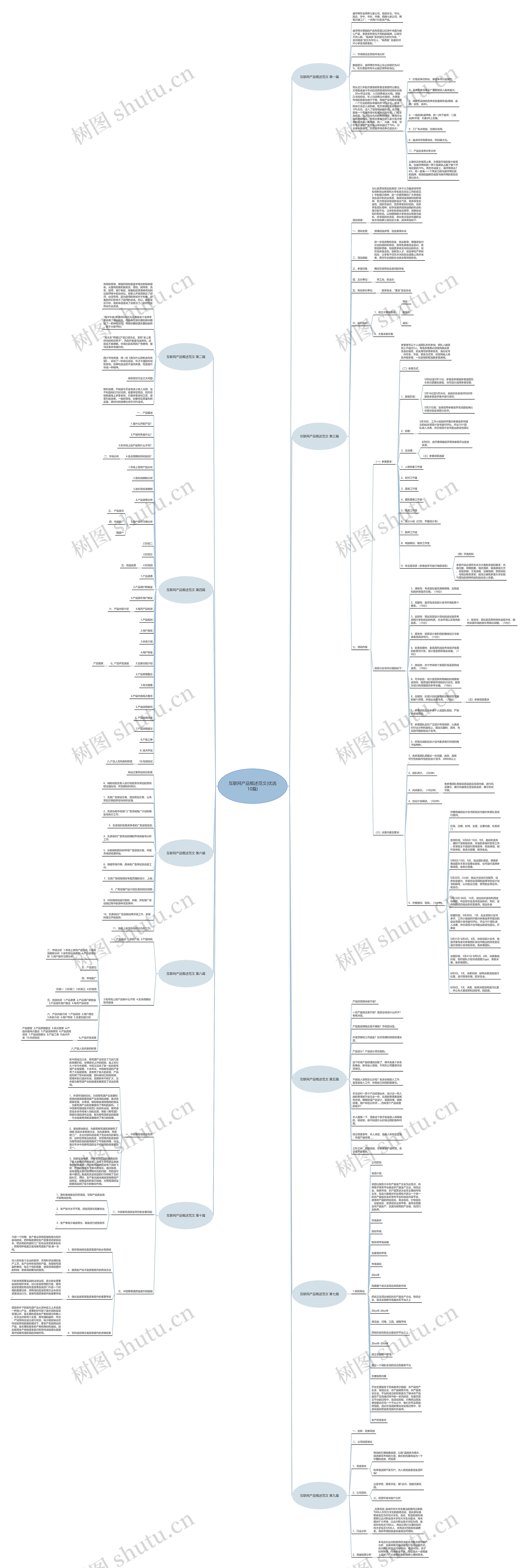 互联网产品概述范文(优选10篇)思维导图