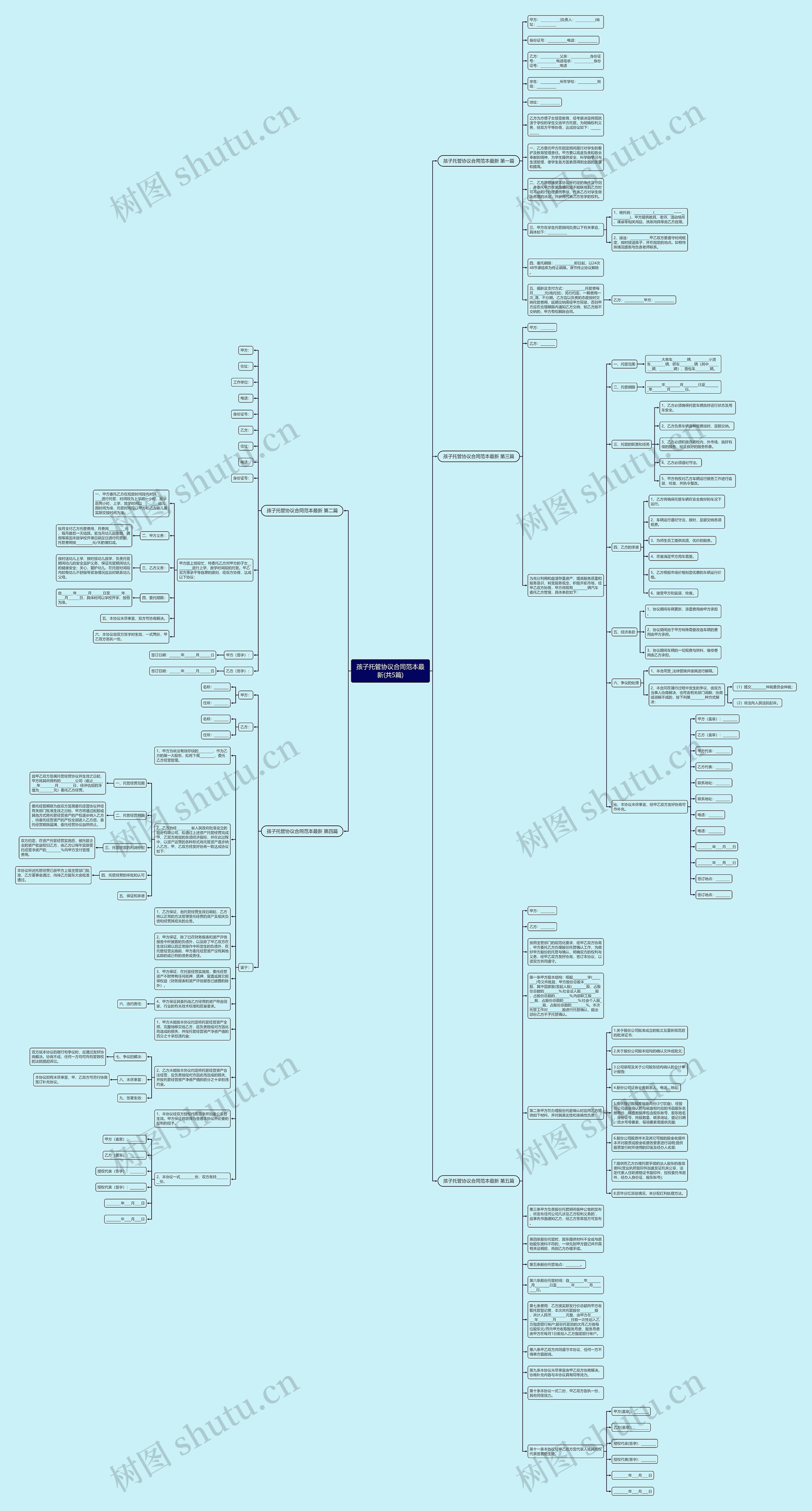 孩子托管协议合同范本最新(共5篇)思维导图
