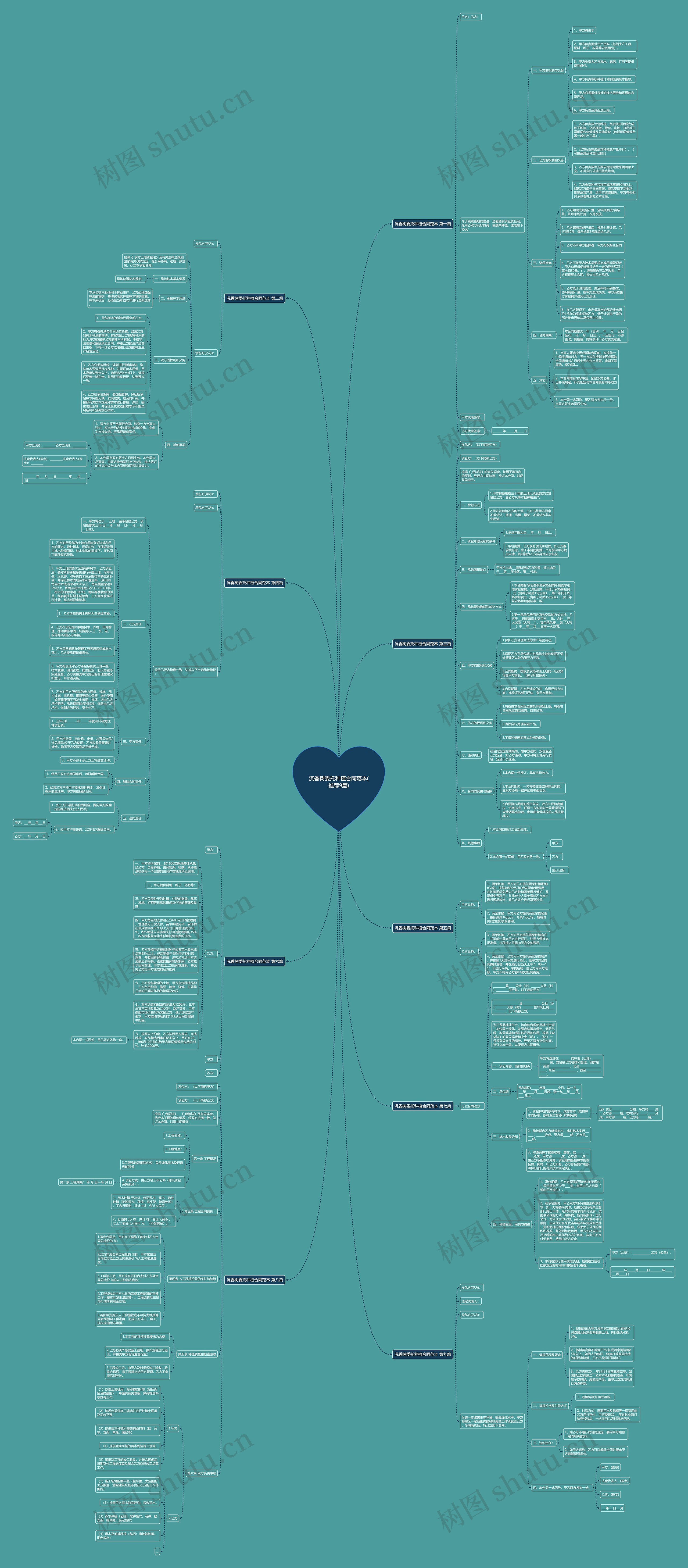 沉香树委托种植合同范本(推荐9篇)思维导图