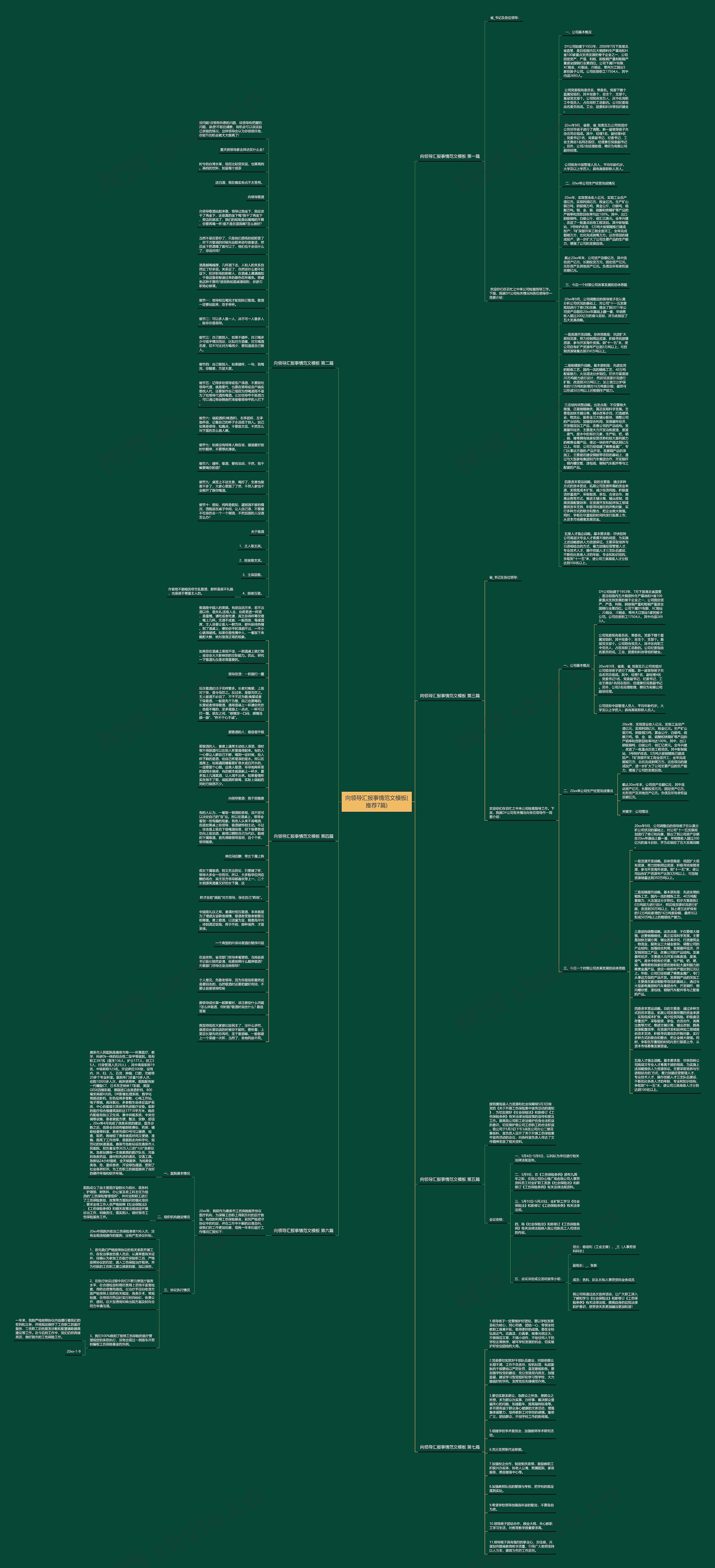 向领导汇报事情范文(推荐7篇)思维导图