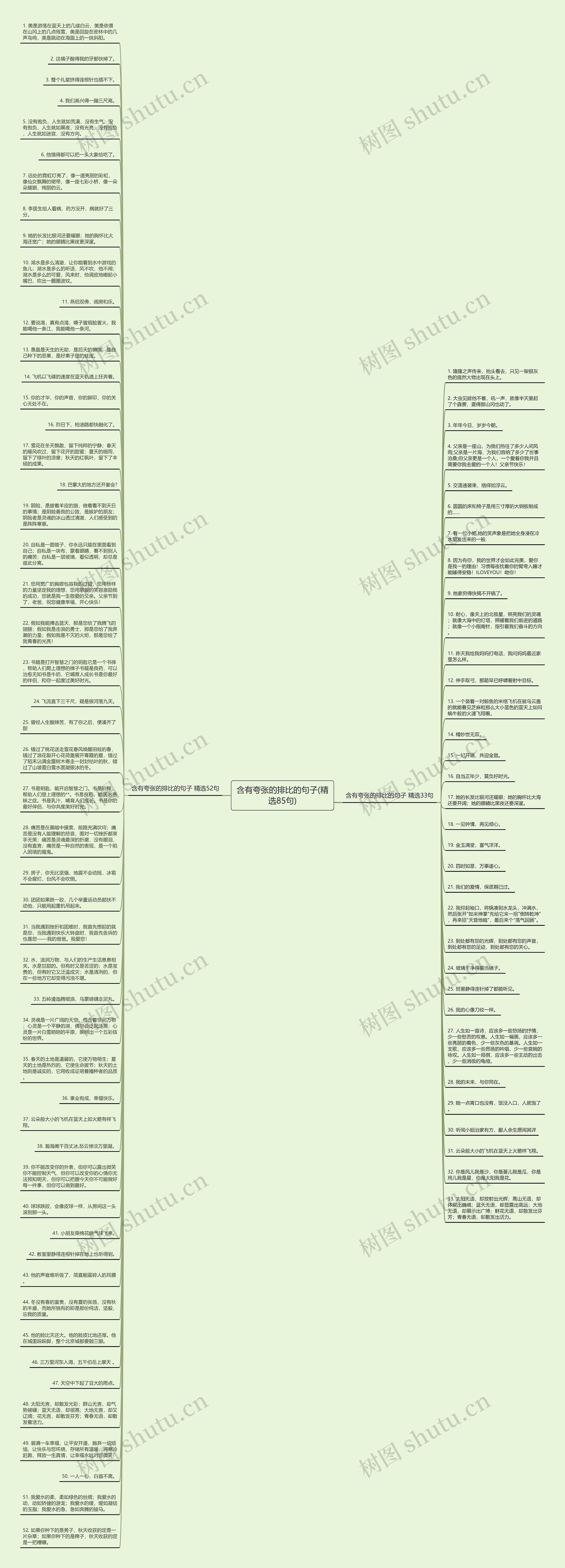 含有夸张的排比的句子(精选85句)思维导图