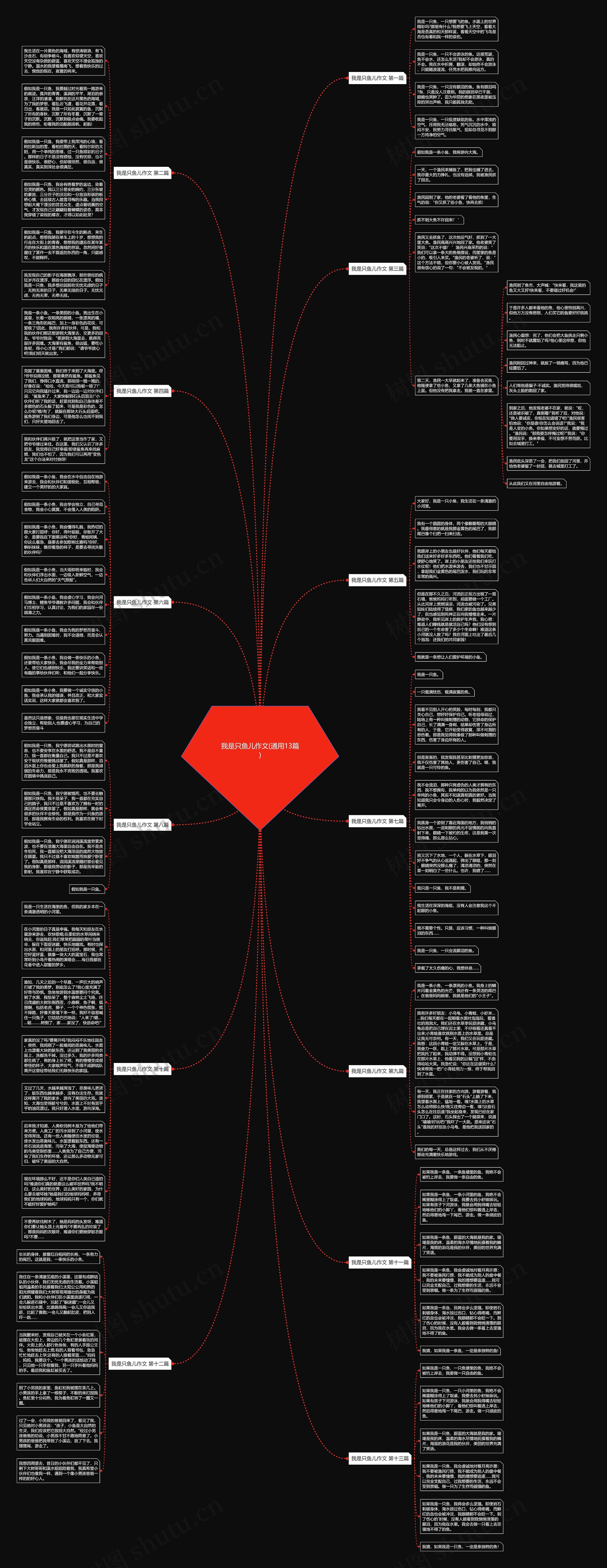 我是只鱼儿作文(通用13篇)思维导图