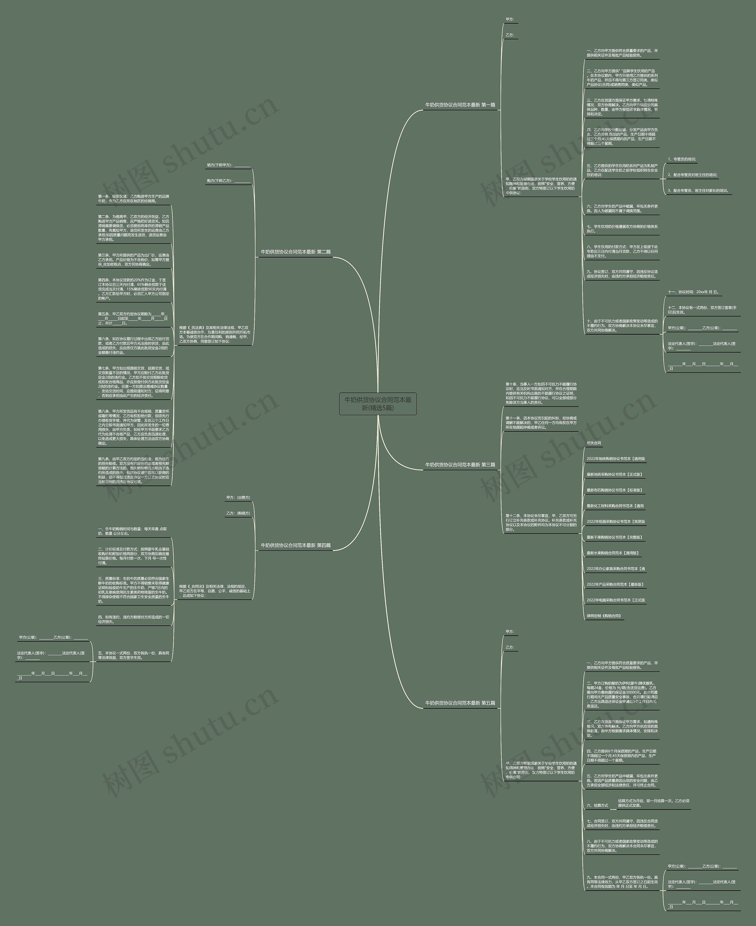 牛奶供货协议合同范本最新(精选5篇)思维导图