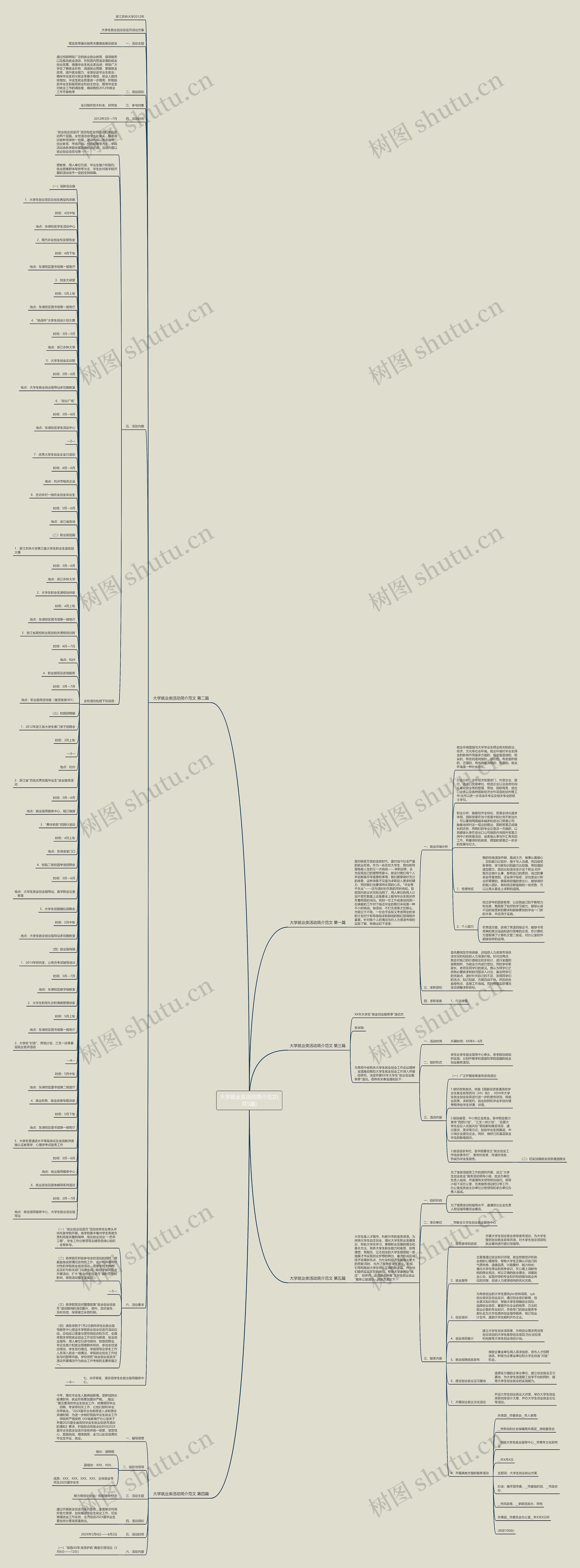 大学就业类活动简介范文(共5篇)思维导图