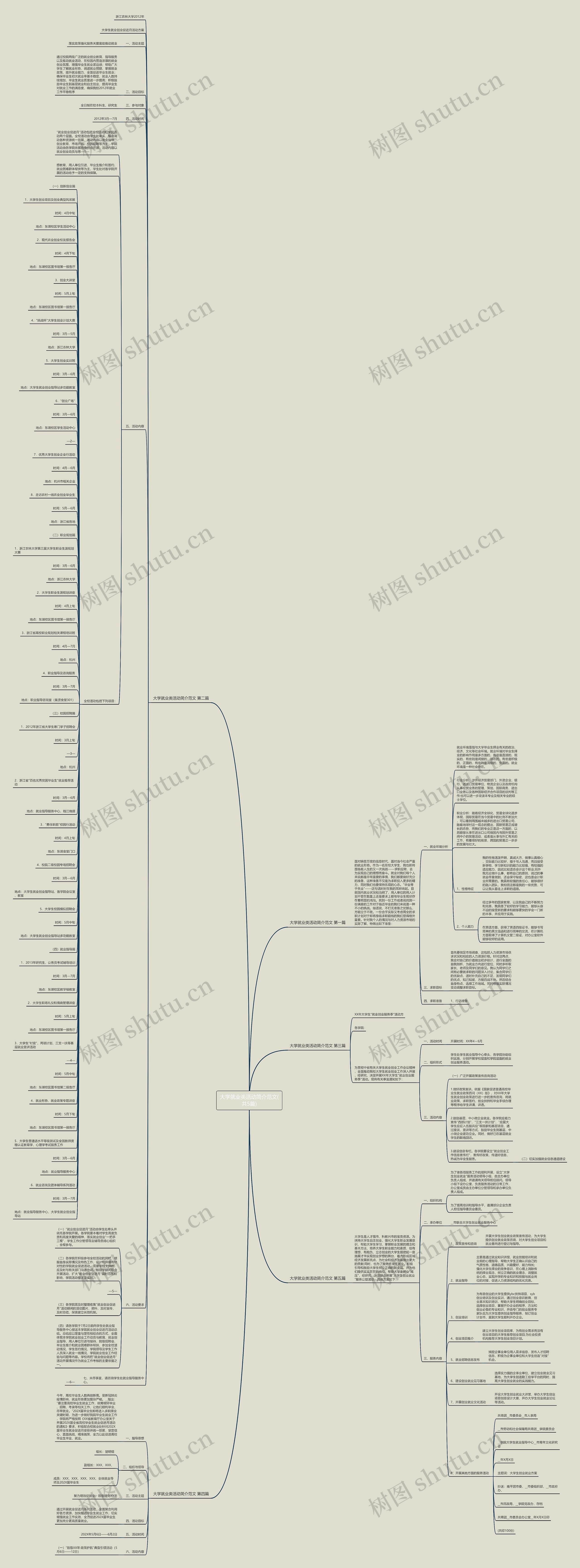 大学就业类活动简介范文(共5篇) 大学就业类活动简介范文(共5篇)