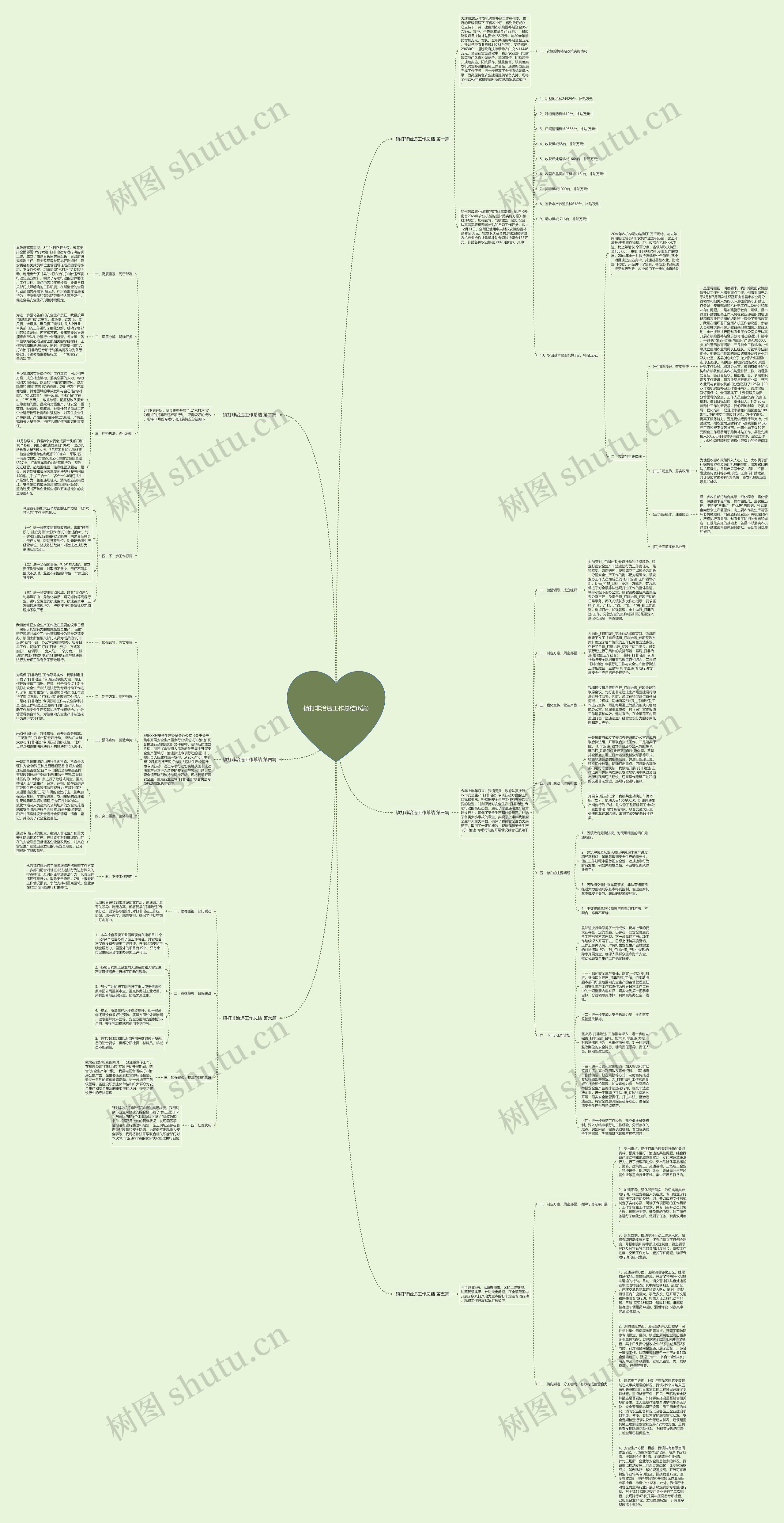 镇打非治违工作总结(6篇)思维导图