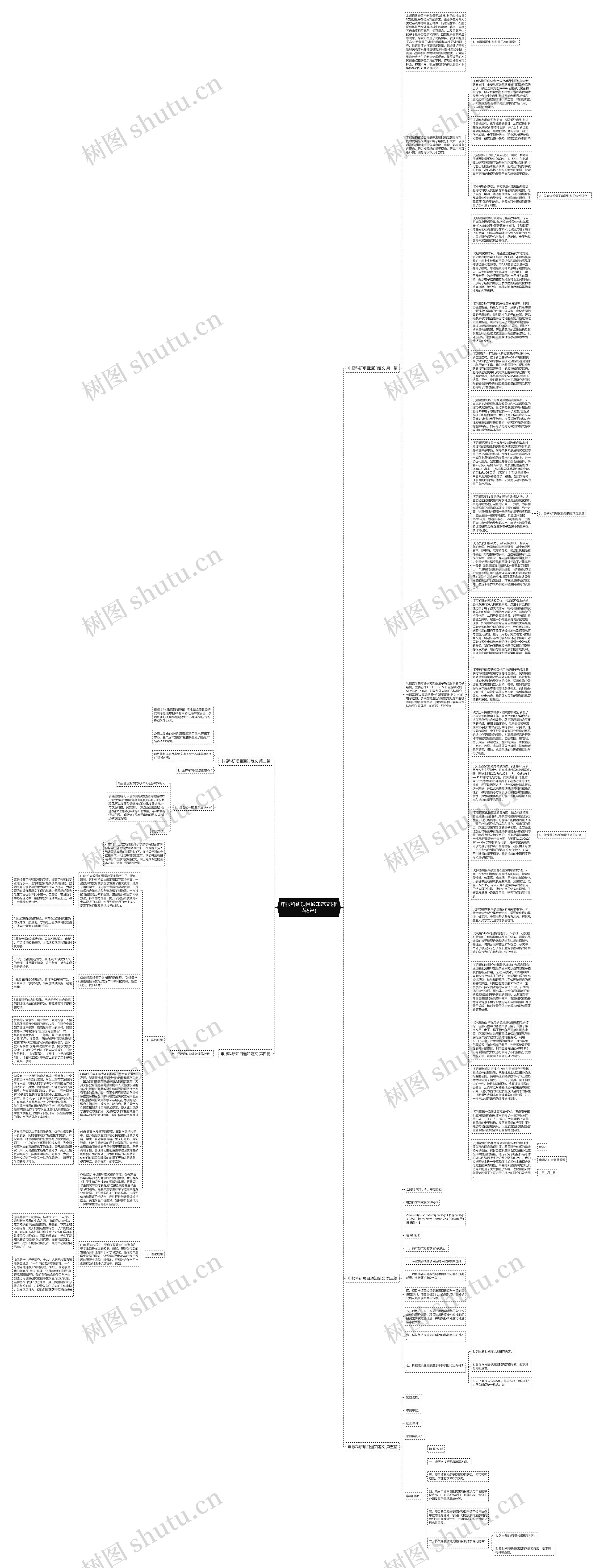 申报科研项目通知范文(推荐5篇)思维导图