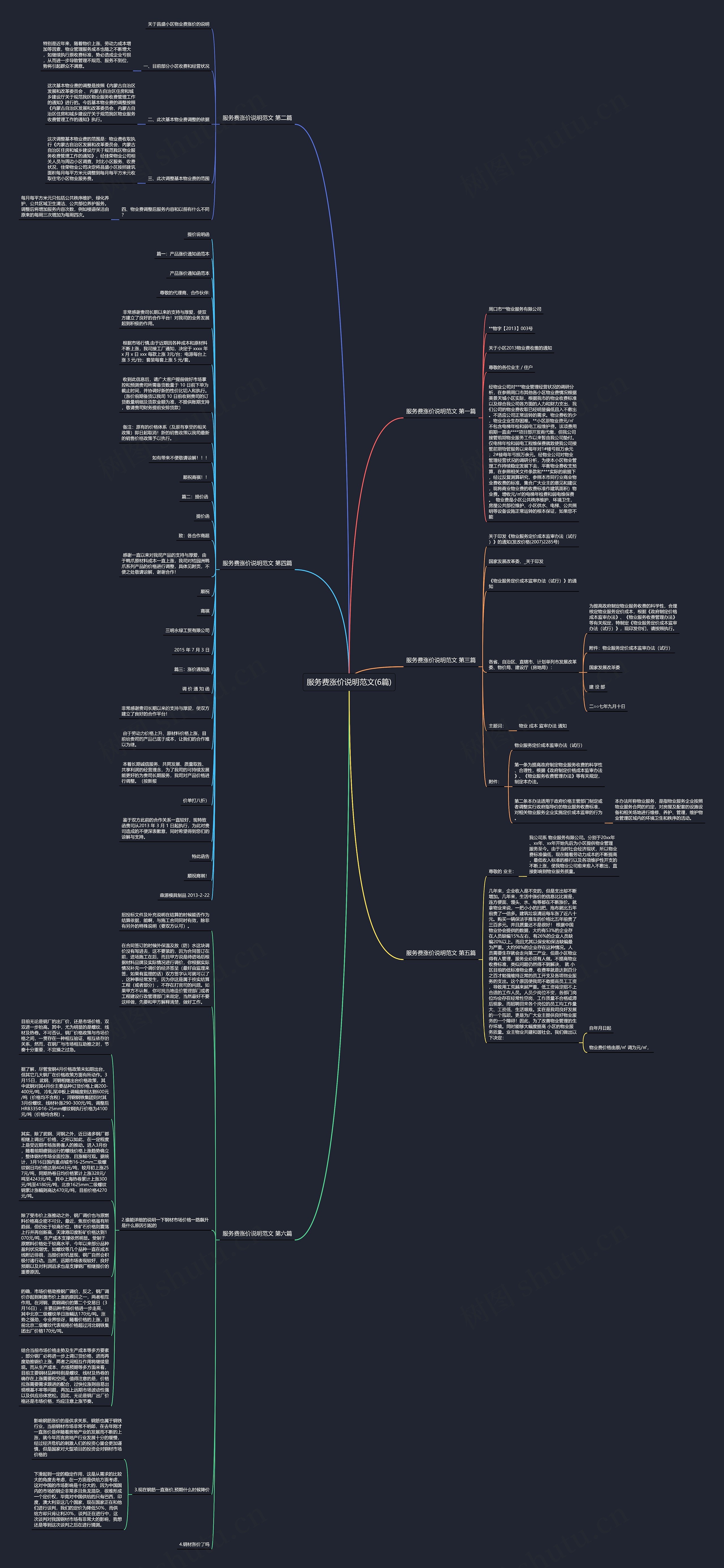 服务费涨价说明范文(6篇)思维导图