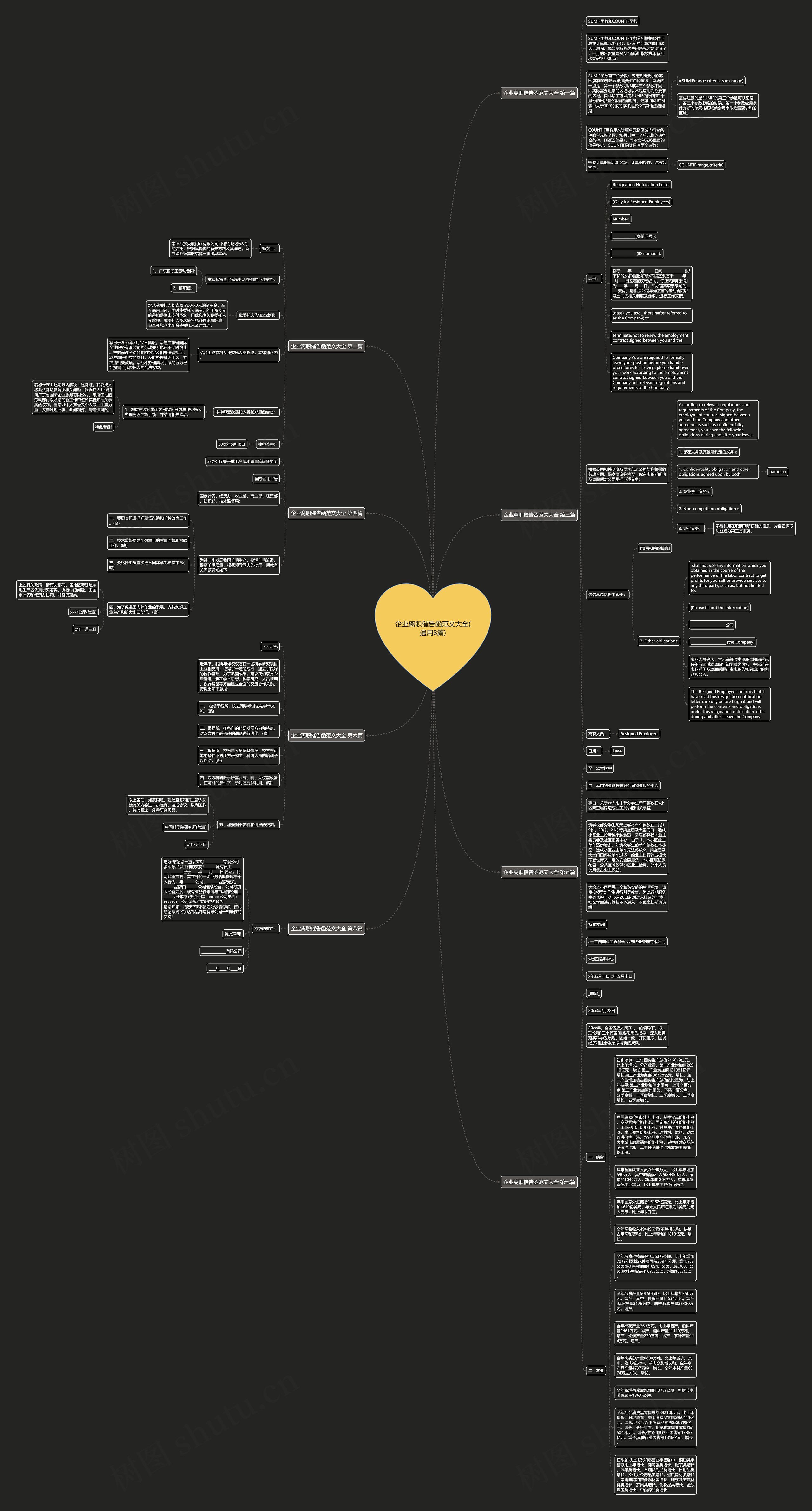 企业离职催告函范文大全(通用8篇)思维导图高清图 企业离职催告函范文大全(通用8篇)思维导图