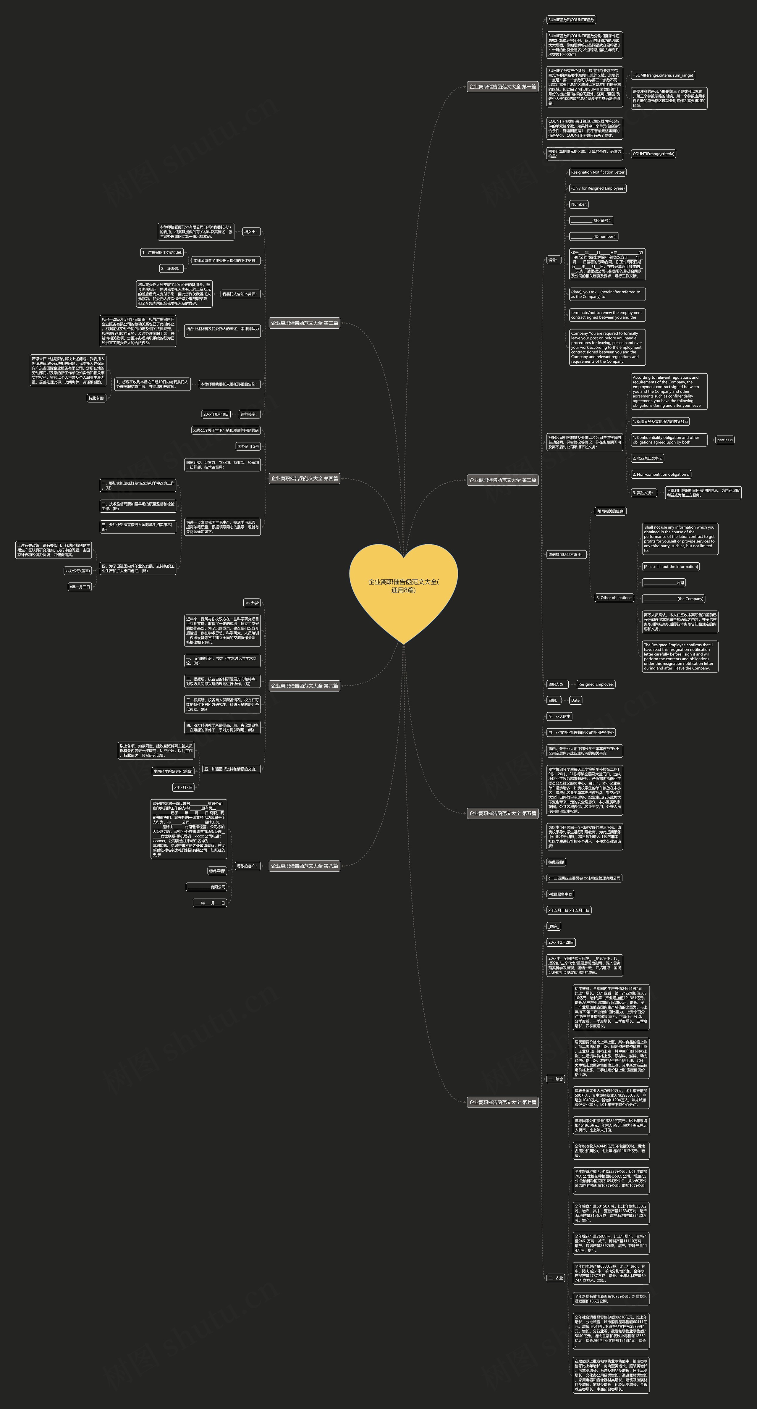 企业离职催告函范文大全(通用8篇)思维导图