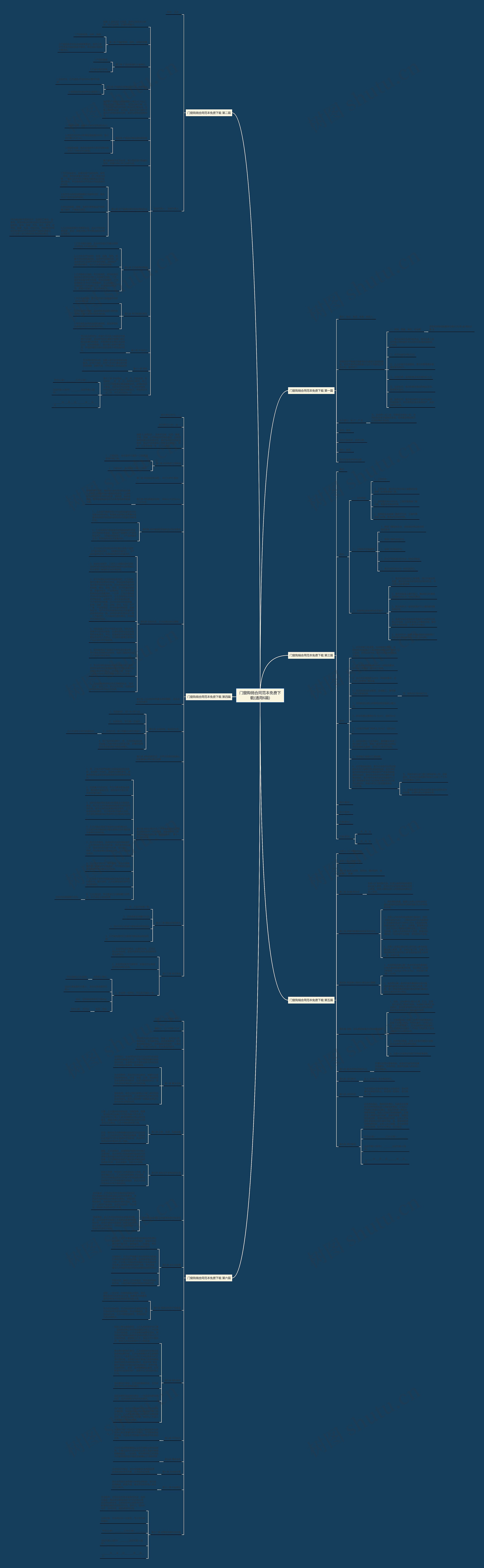 门窗购销合同范本免费下载(通用6篇)思维导图