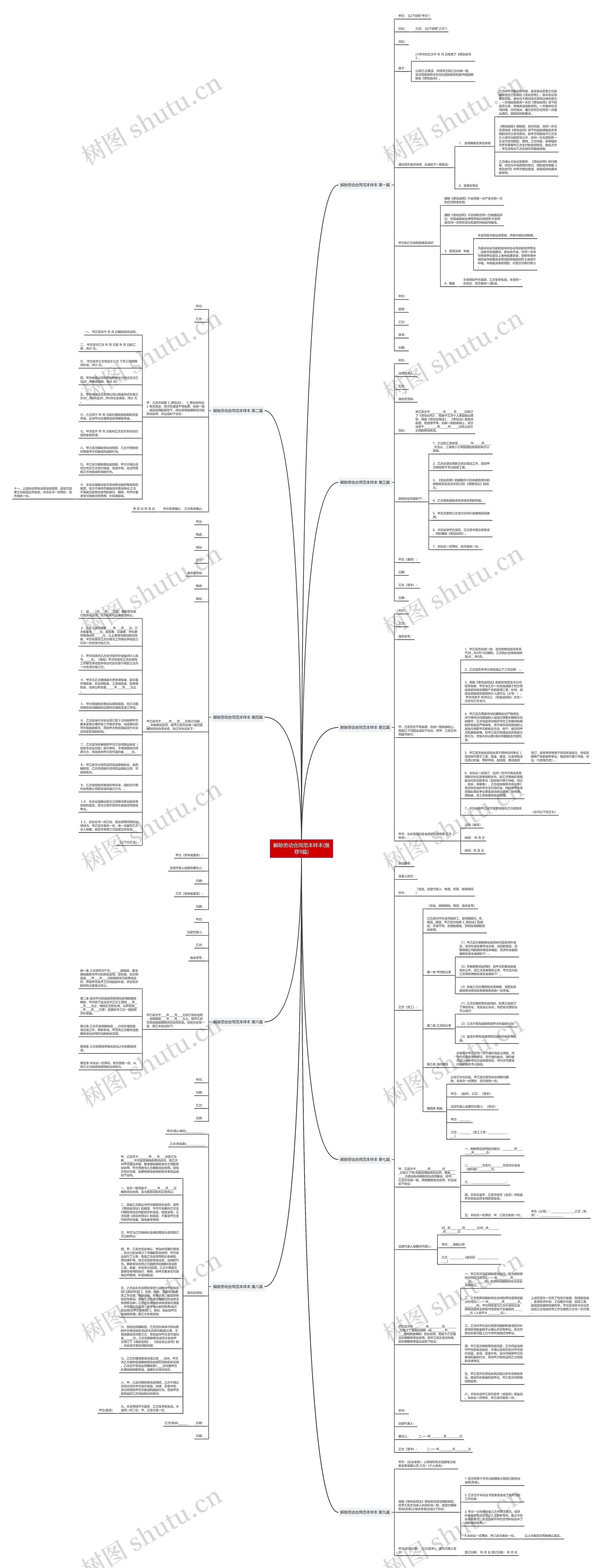 解除劳动合同范本样本(推荐9篇)思维导图