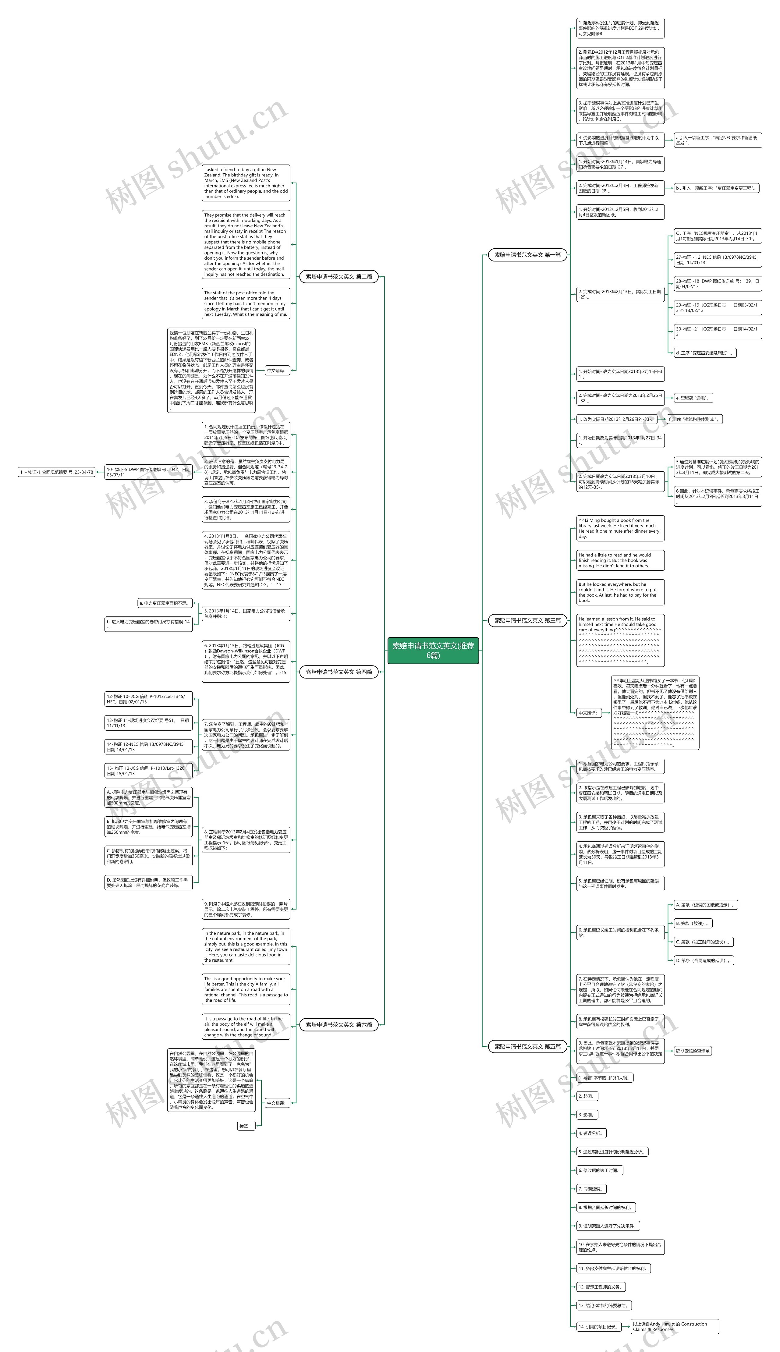 索赔申请书范文英文(推荐6篇)思维导图