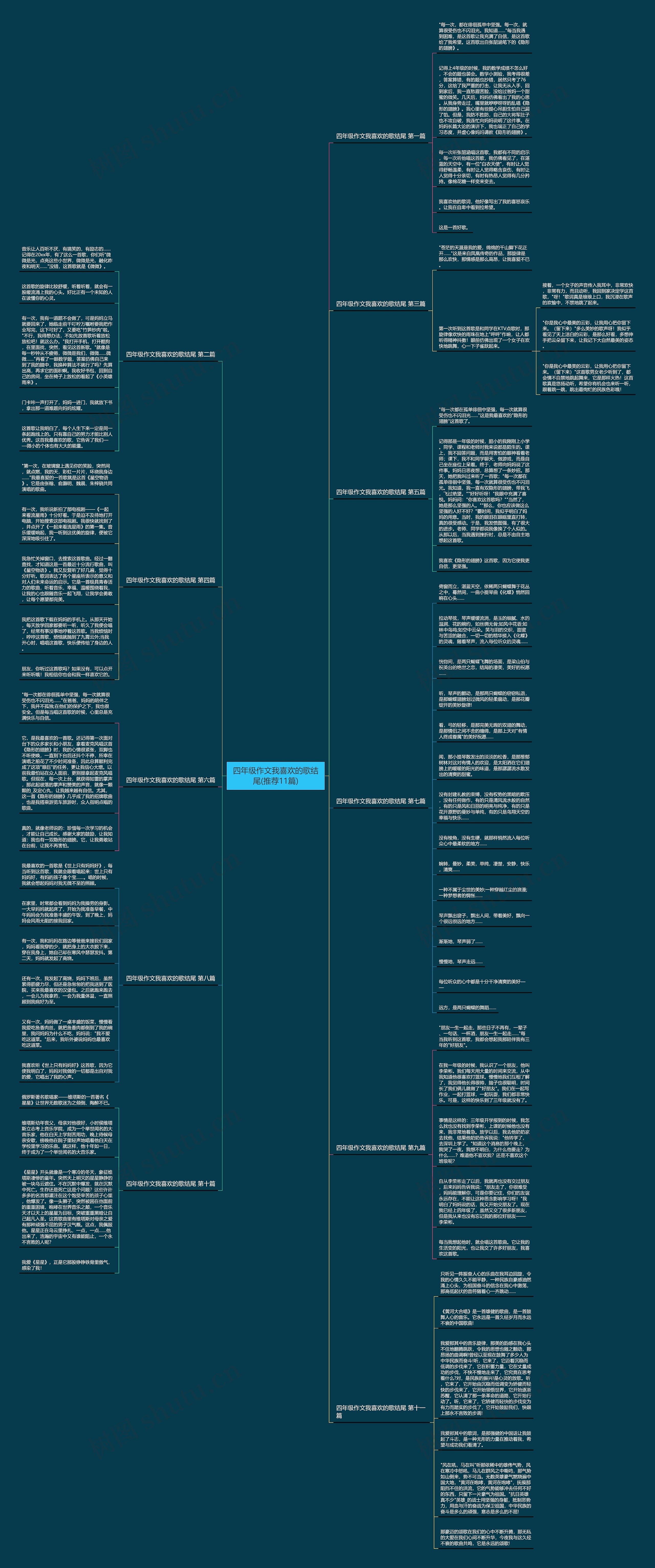 四年级作文我喜欢的歌结尾(推荐11篇)思维导图