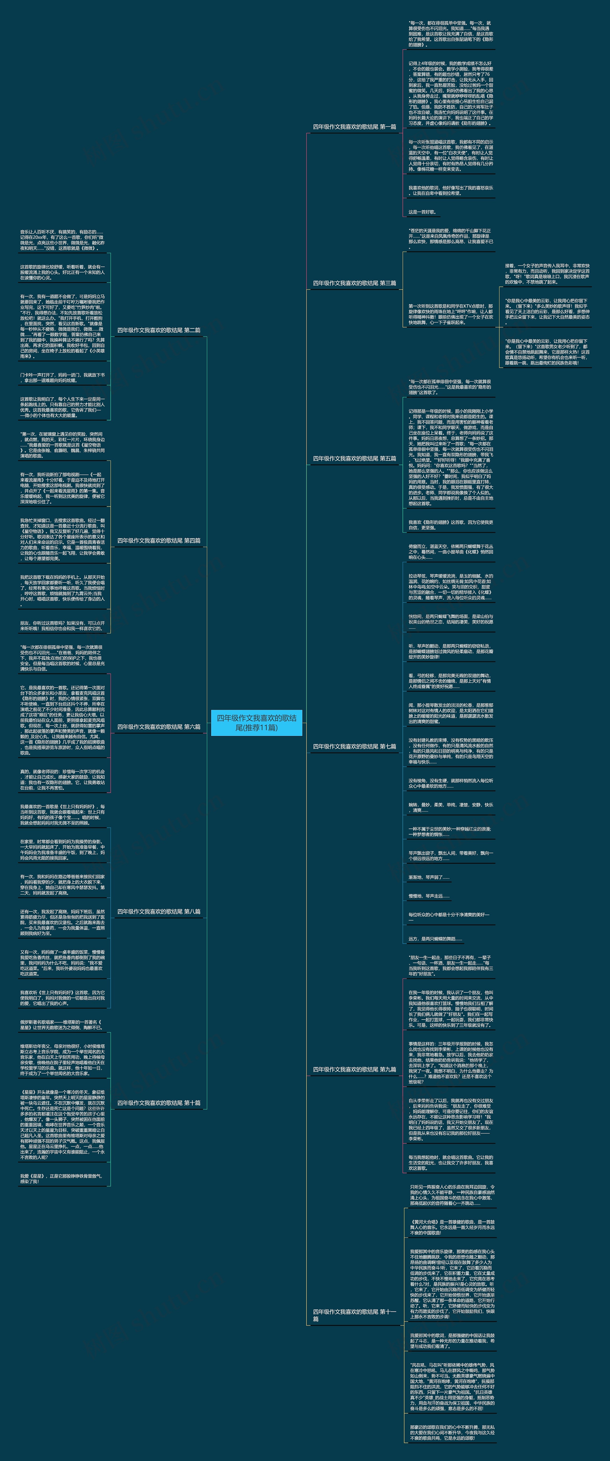 四年级作文我喜欢的歌结尾(推荐11篇) 四年级作文我喜欢的歌结尾(推荐11篇)