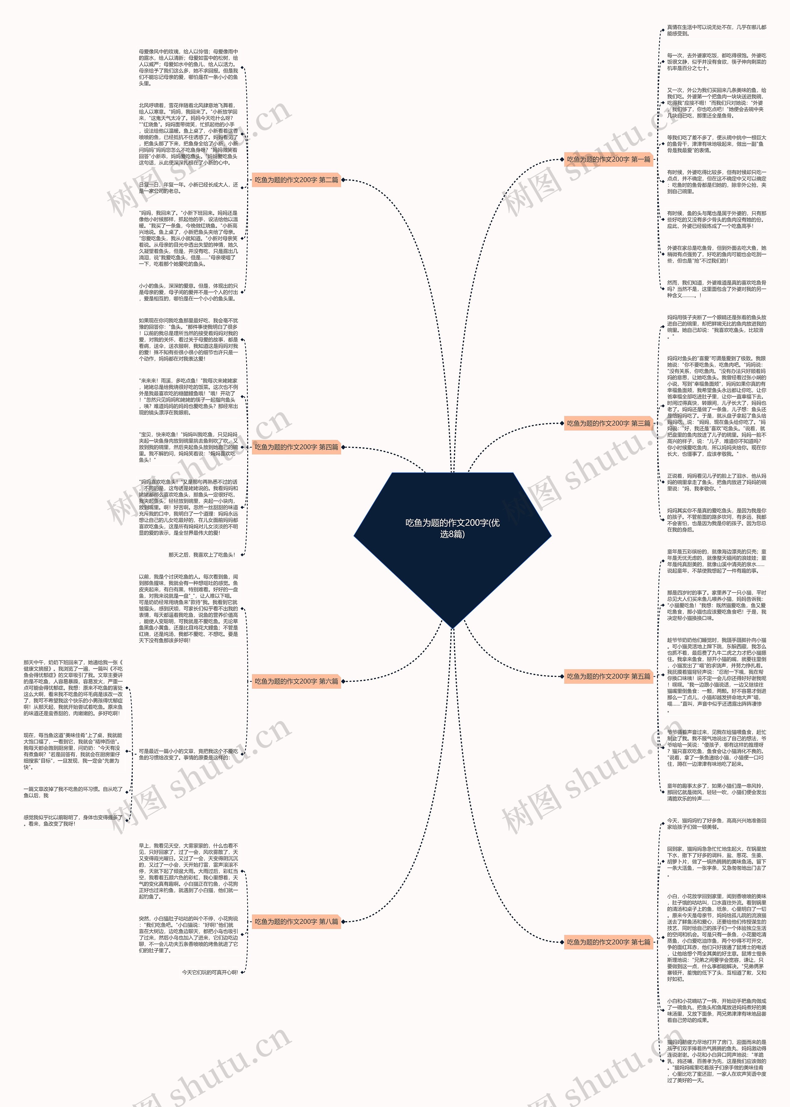 吃鱼为题的作文200字(优选8篇) 吃鱼为题的作文200字(优选8篇)