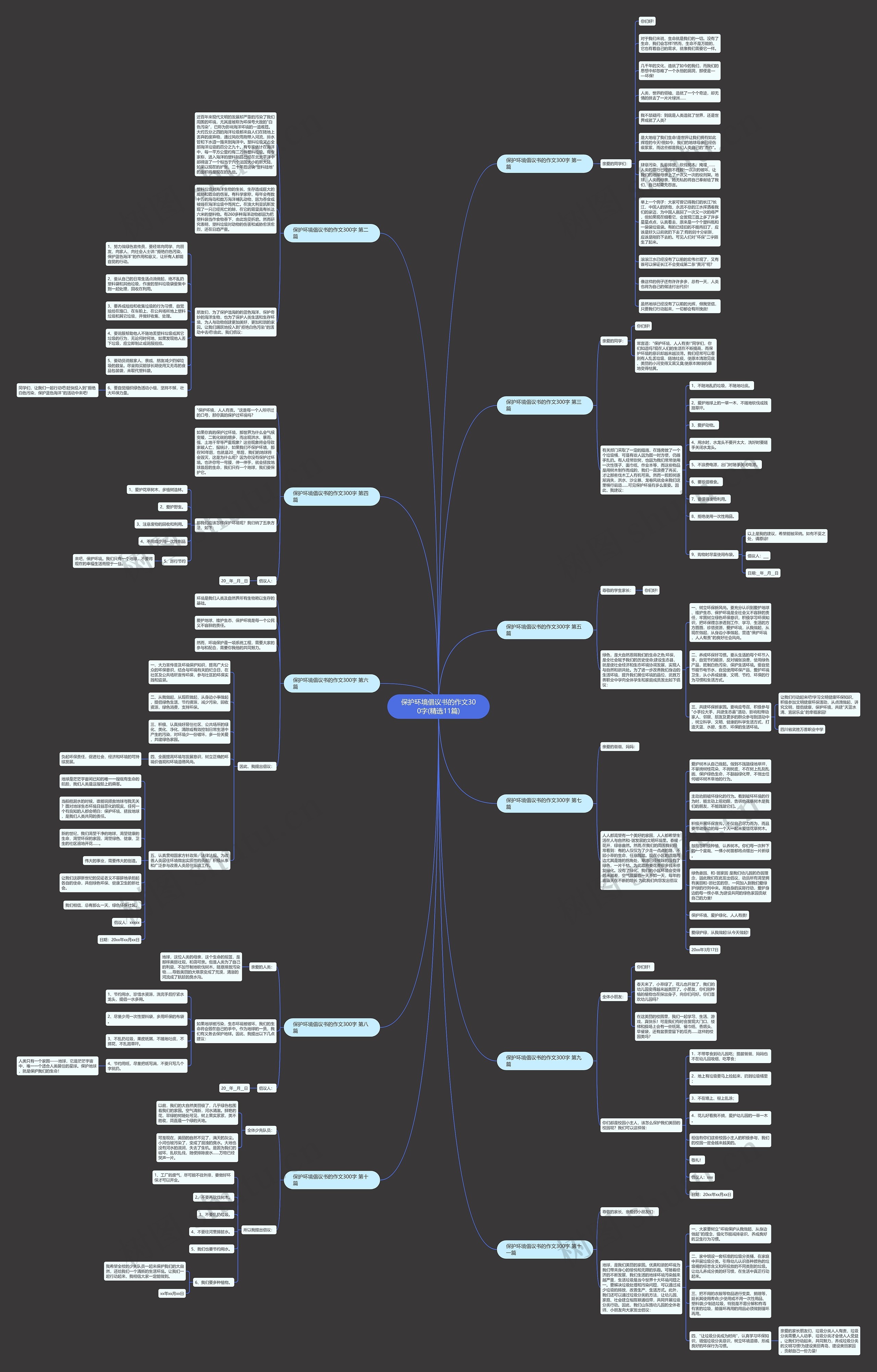 保护环境倡议书的作文300字(精选11篇)思维导图