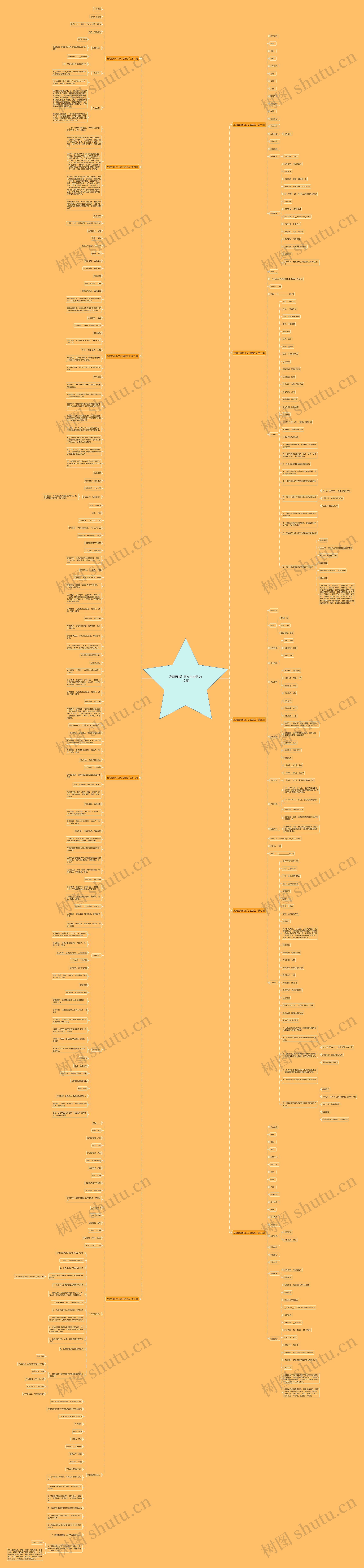 发简历邮件正文内容范文(10篇)思维导图