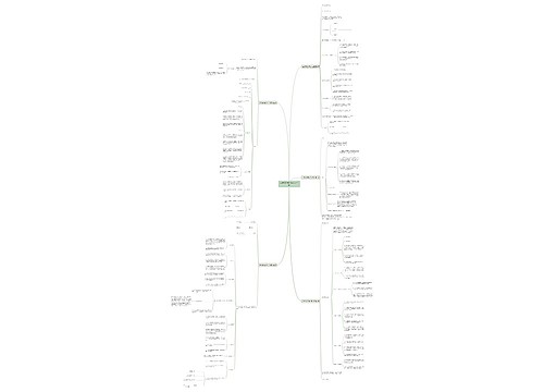 光伏居间合同范本免费(5篇)思维导图