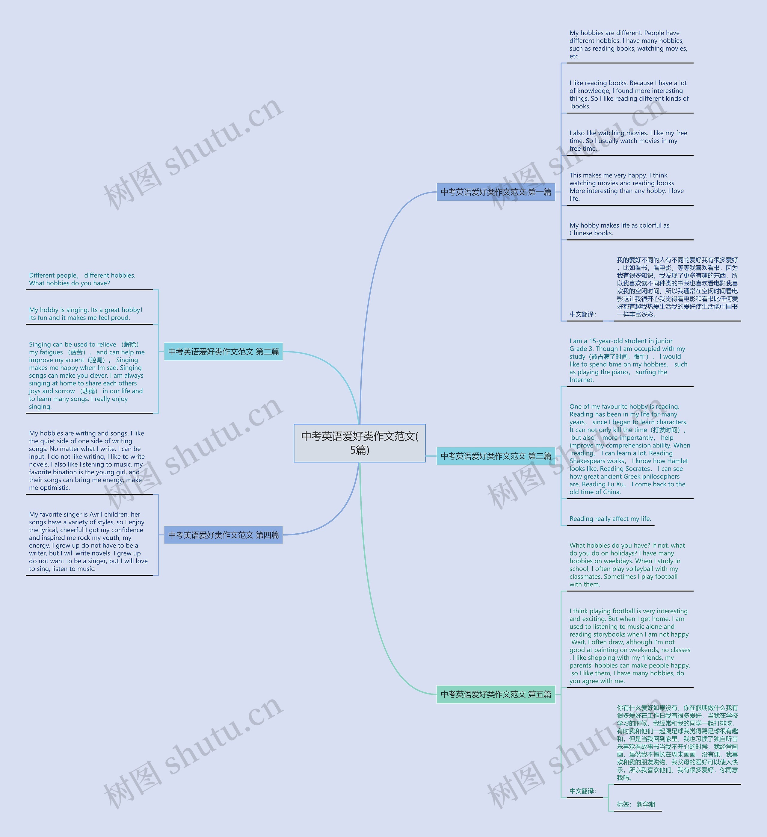 中考英语爱好类作文范文(5篇) 中考英语爱好类作文范文(5篇)