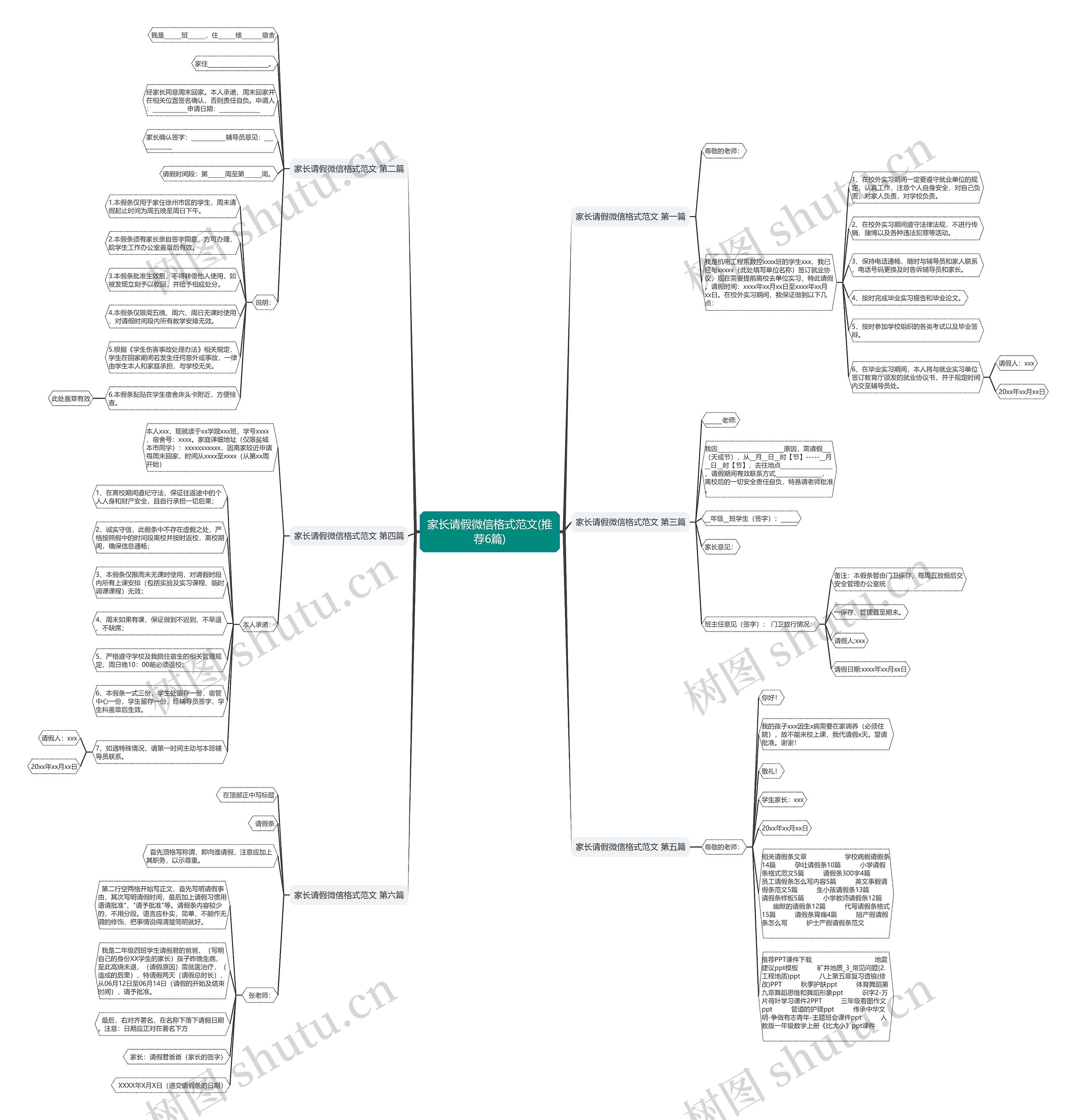 家长请假微信格式范文(推荐6篇)思维导图