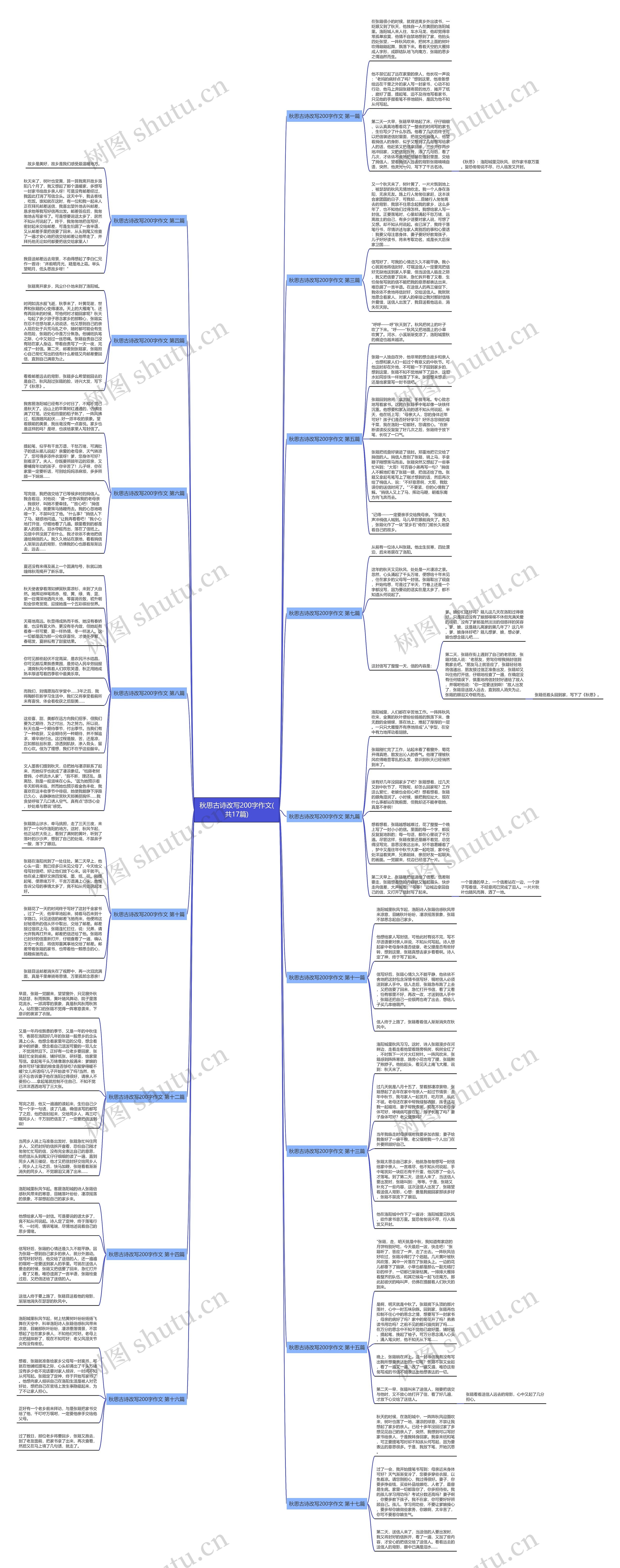 秋思古诗改写200字作文(共17篇)思维导图