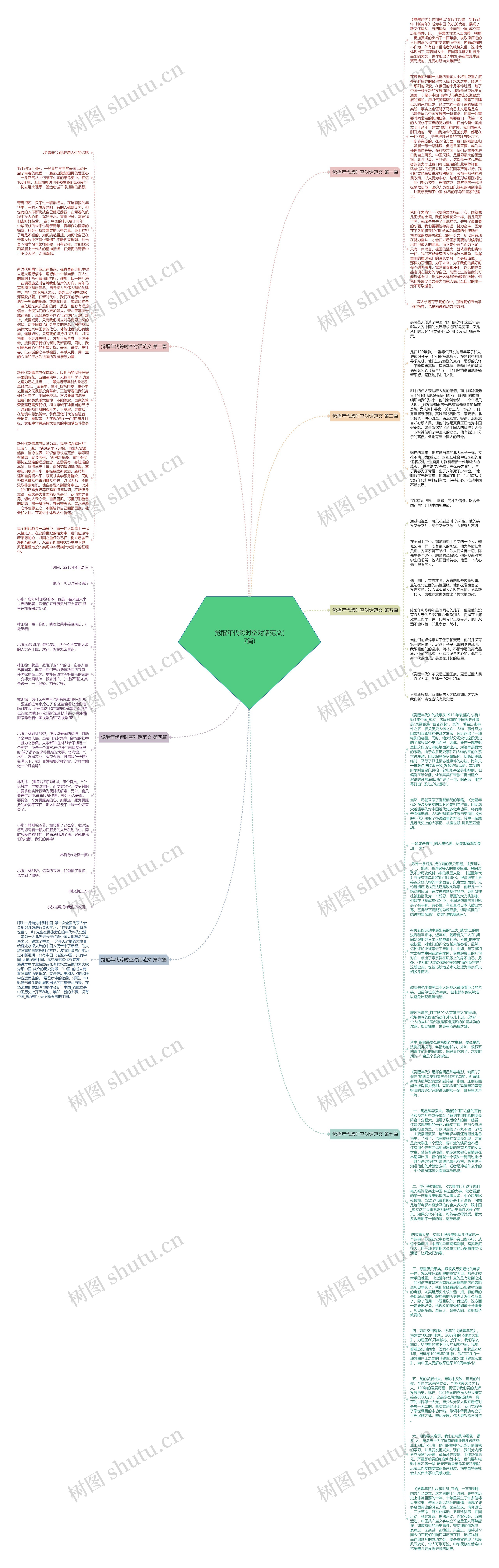 觉醒年代跨时空对话范文(7篇)思维导图