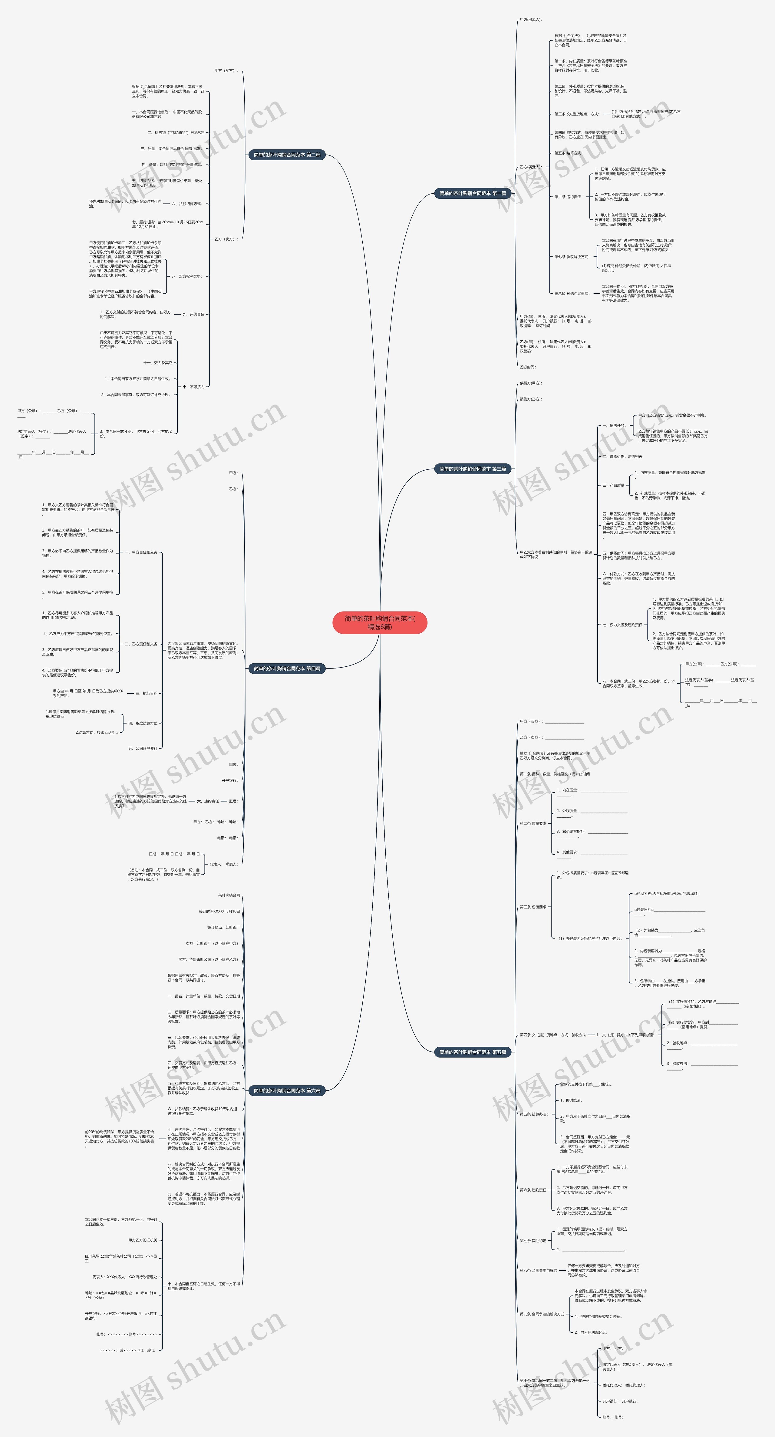 简单的茶叶购销合同范本(精选6篇)思维导图
