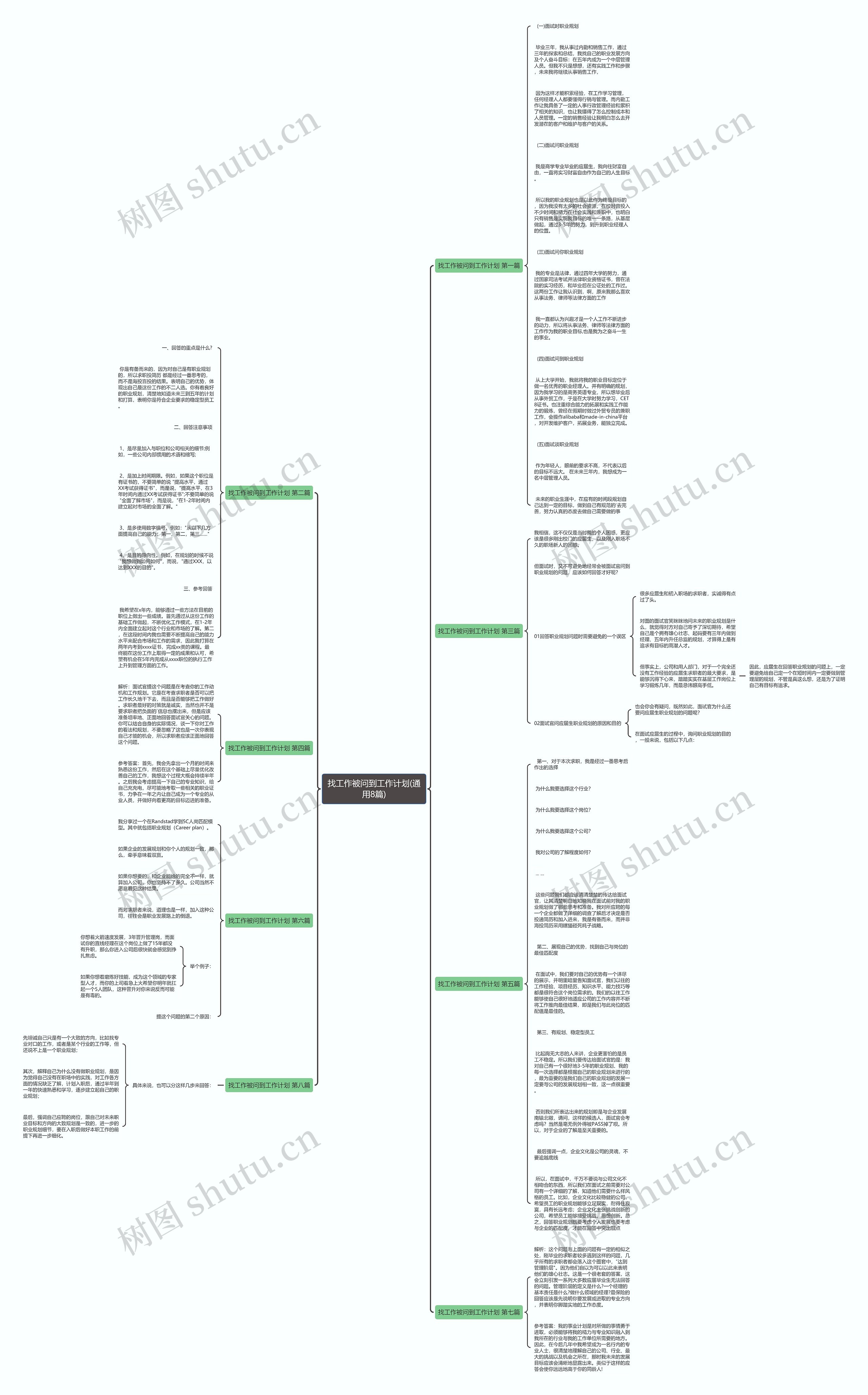 找工作被问到工作计划(通用8篇)思维导图