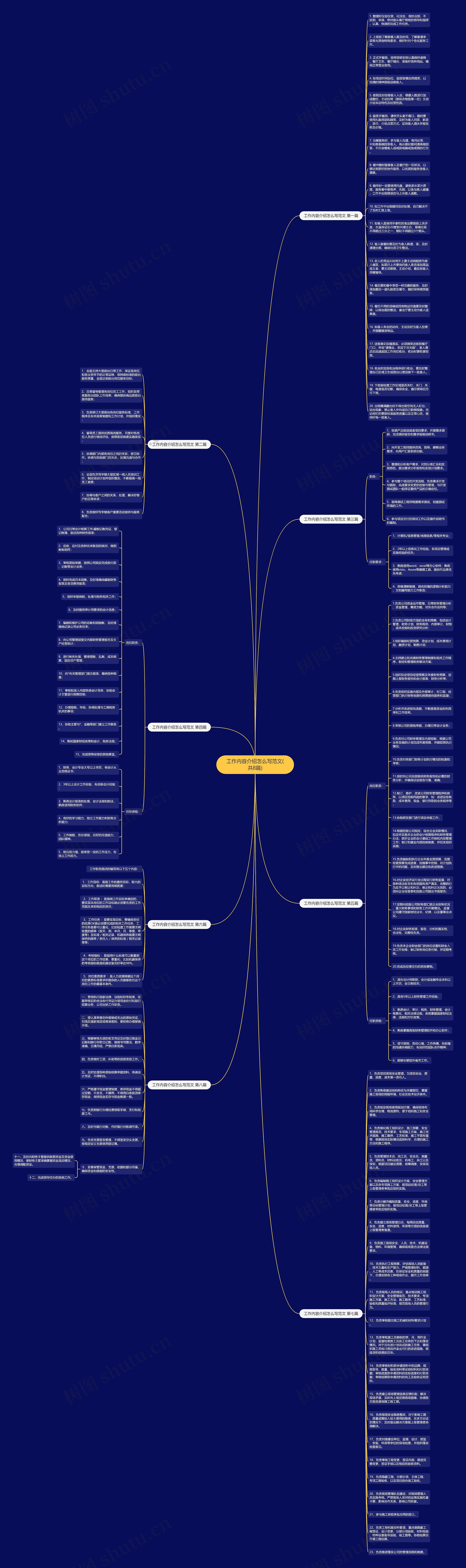 工作内容介绍怎么写范文(共8篇)思维导图
