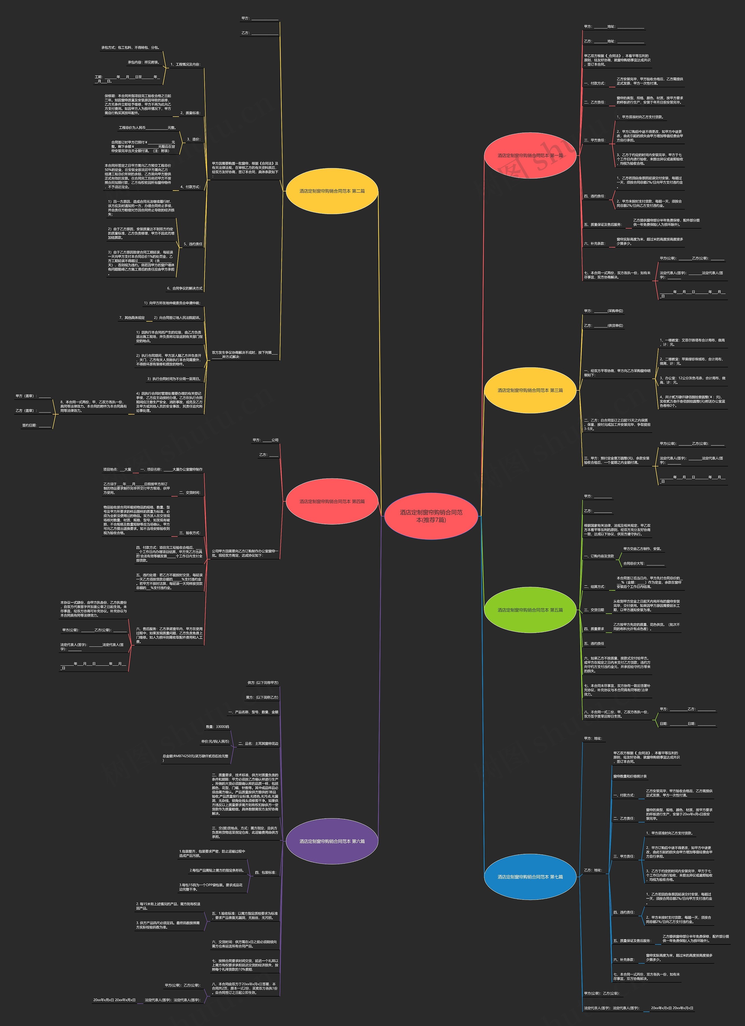 酒店定制窗帘购销合同范本(推荐7篇)思维导图