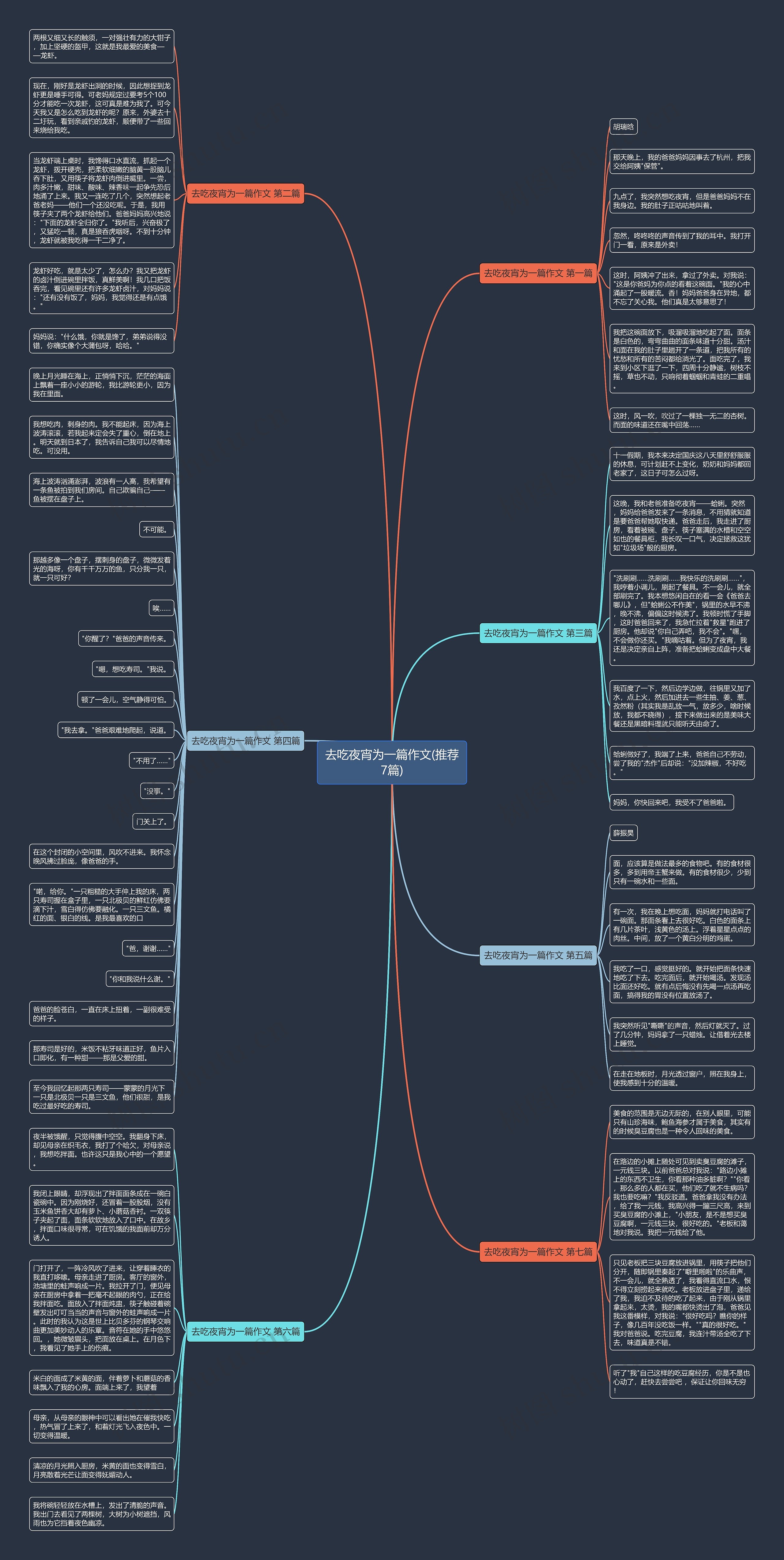 去吃夜宵为一篇作文(推荐7篇) 去吃夜宵为一篇作文(推荐7篇)
