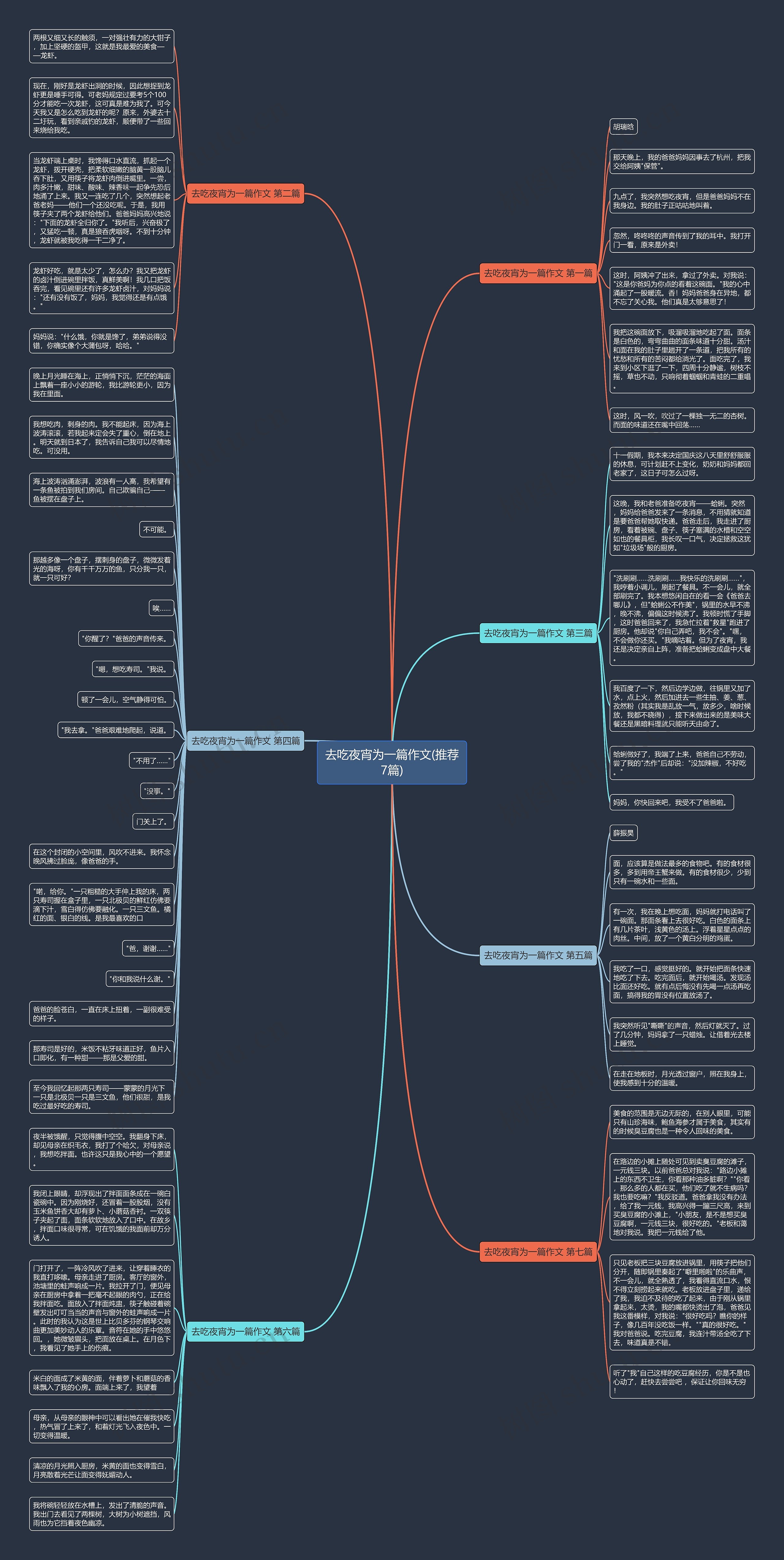 去吃夜宵为一篇作文(推荐7篇)思维导图