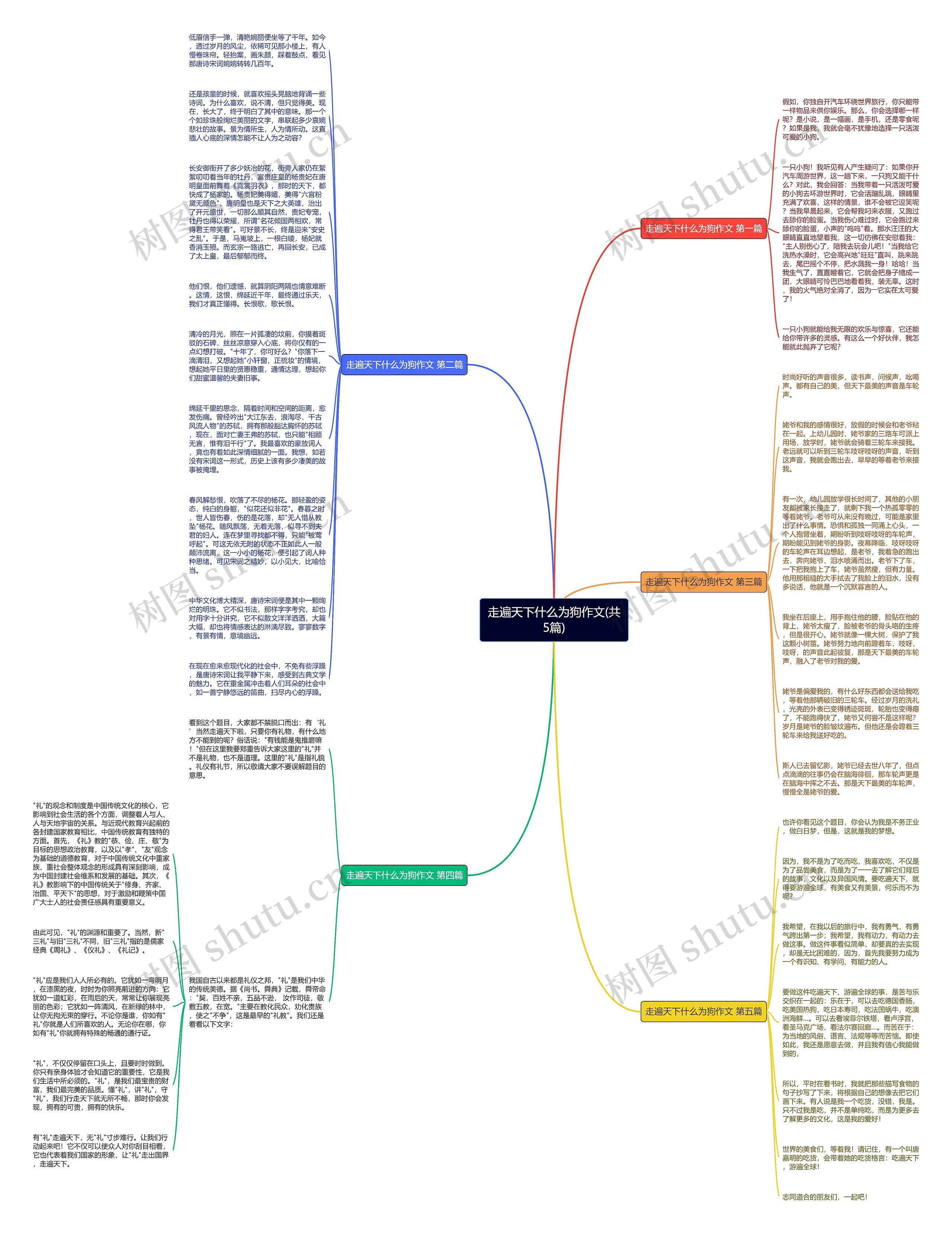 走遍天下什么为狗作文(共5篇)思维导图