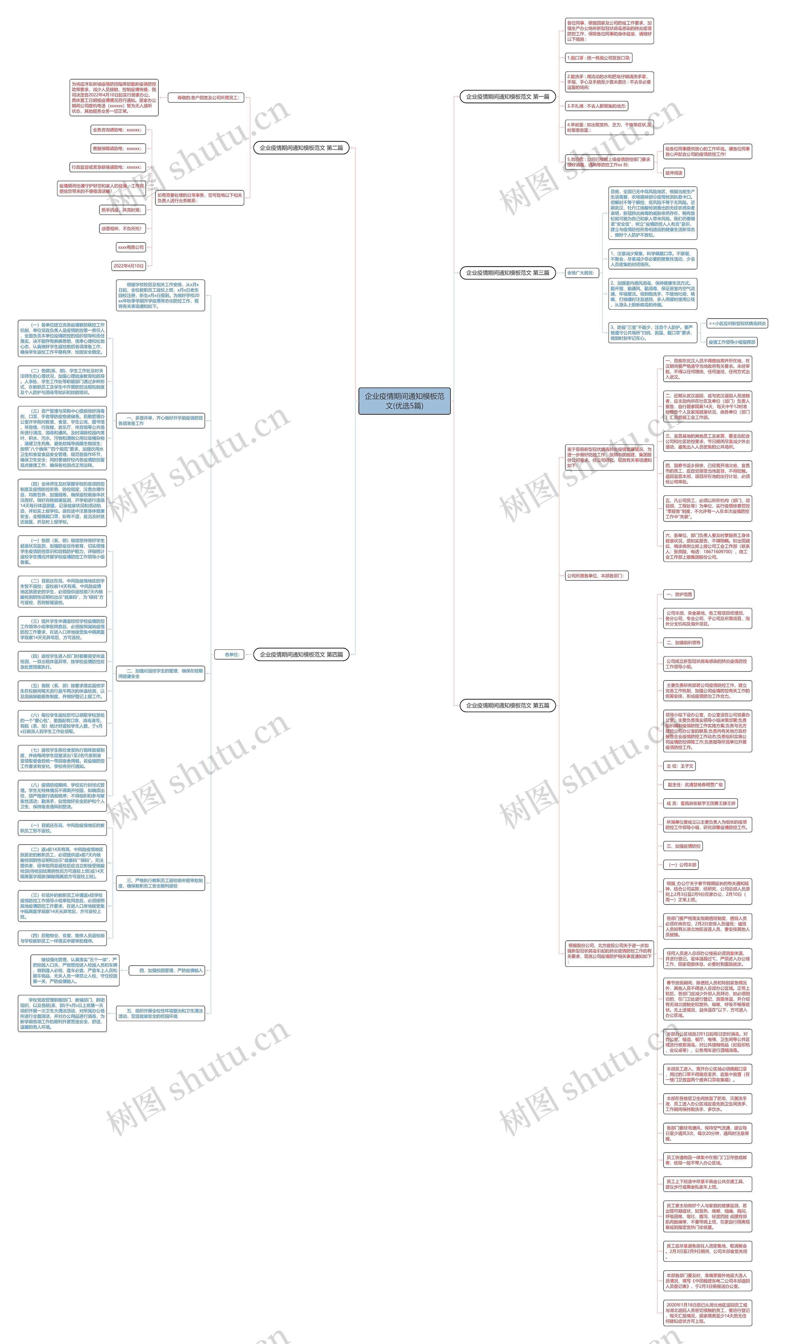 企业疫情期间通知范文(优选5篇)思维导图