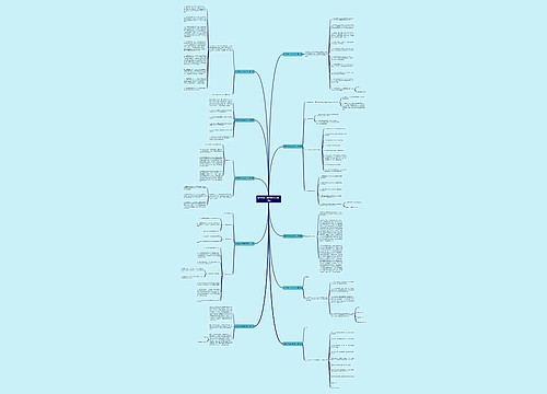 服务保证书格式范文(通用10篇)思维导图