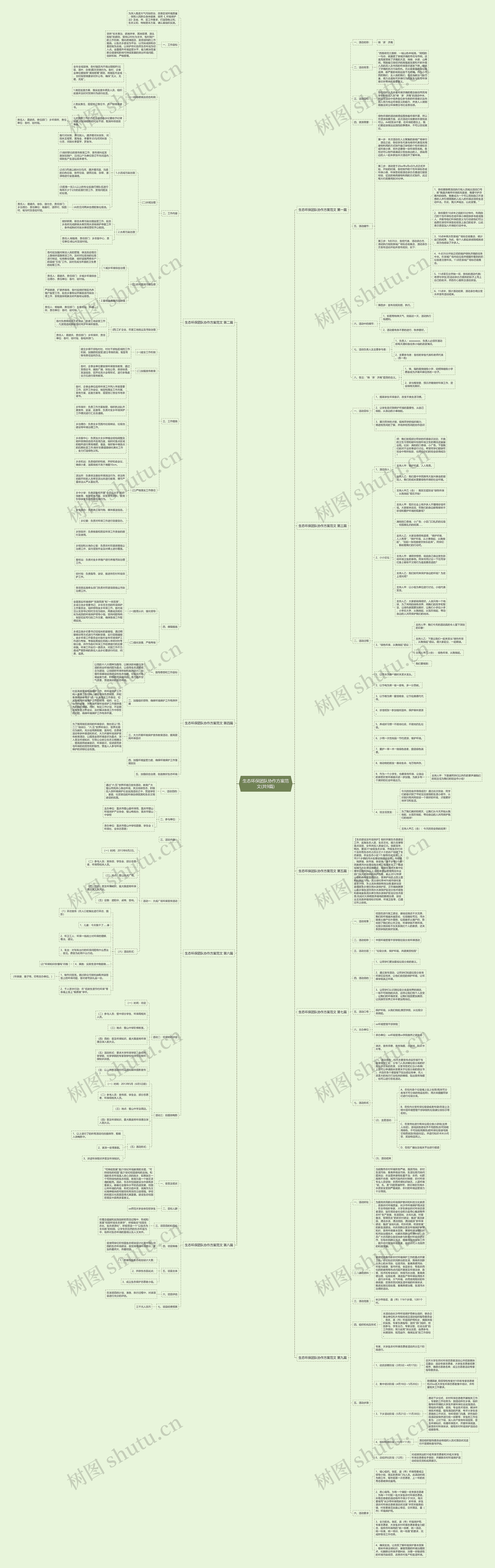 生态环保团队协作方案范文(共9篇)思维导图