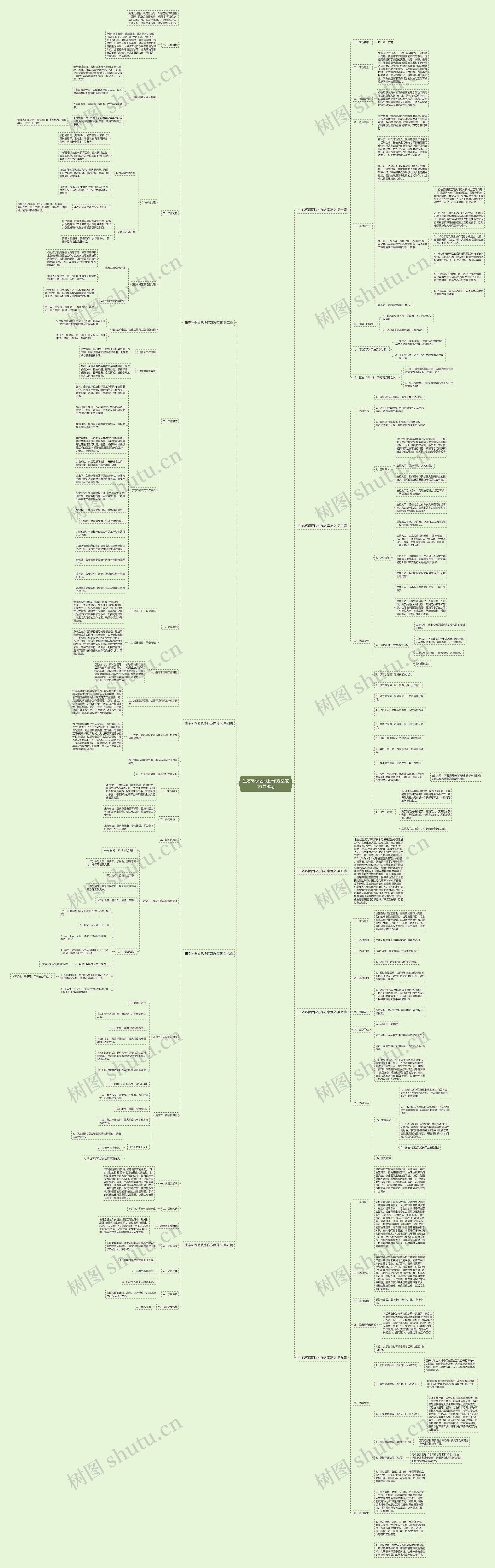 生态环保团队协作方案范文(共9篇) 生态环保团队协作方案范文(共9篇)