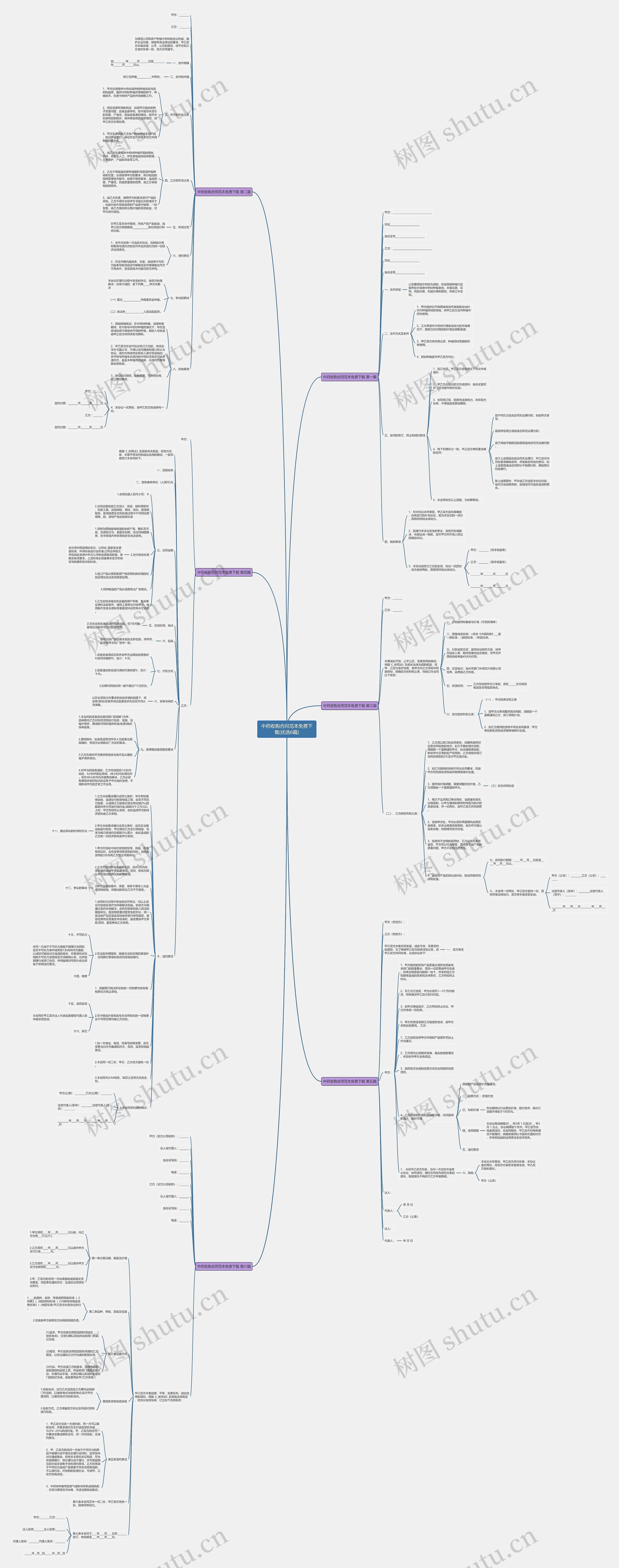 中药收购合同范本免费下载(优选6篇)思维导图