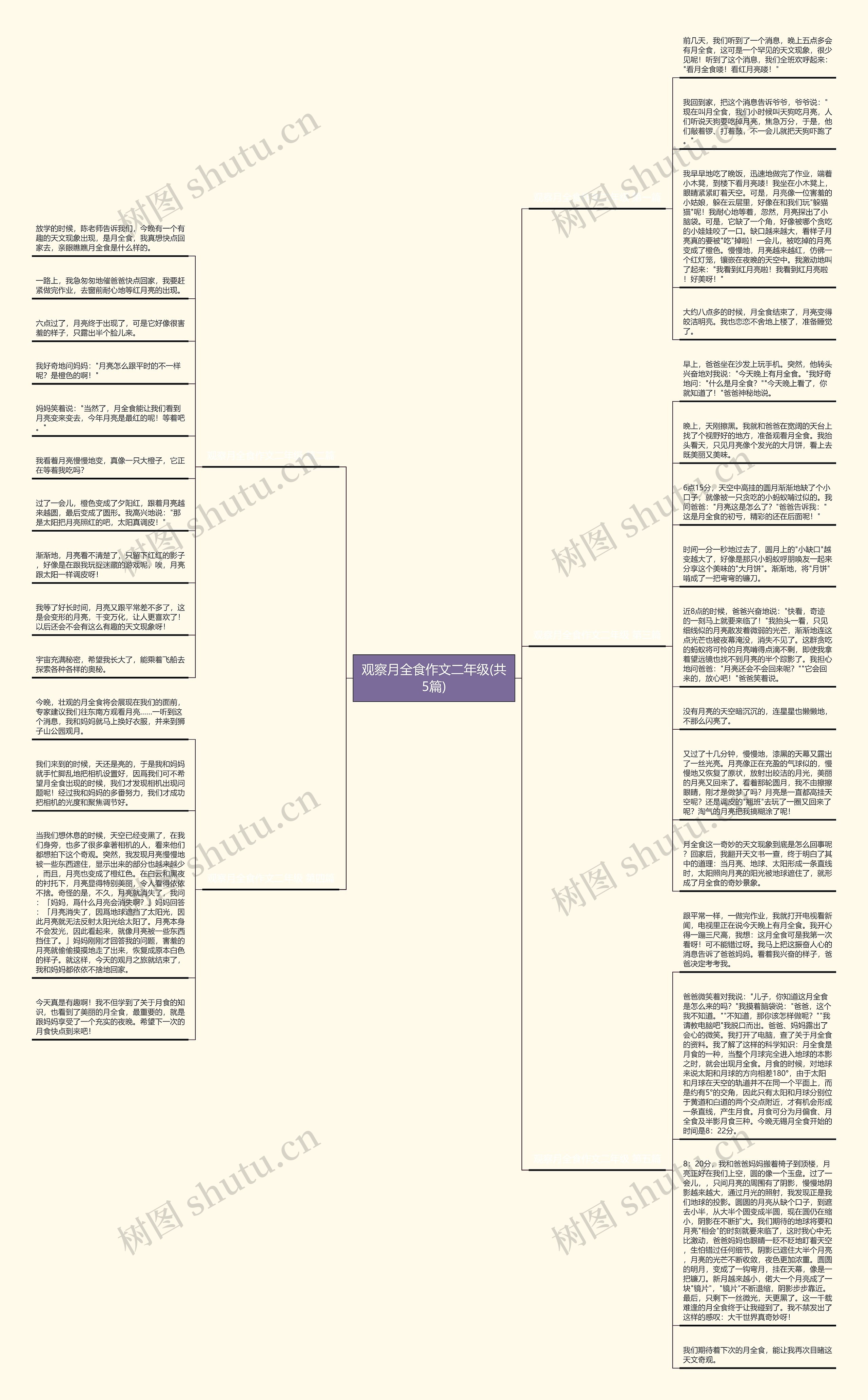 观察月全食作文二年级(共5篇)思维导图