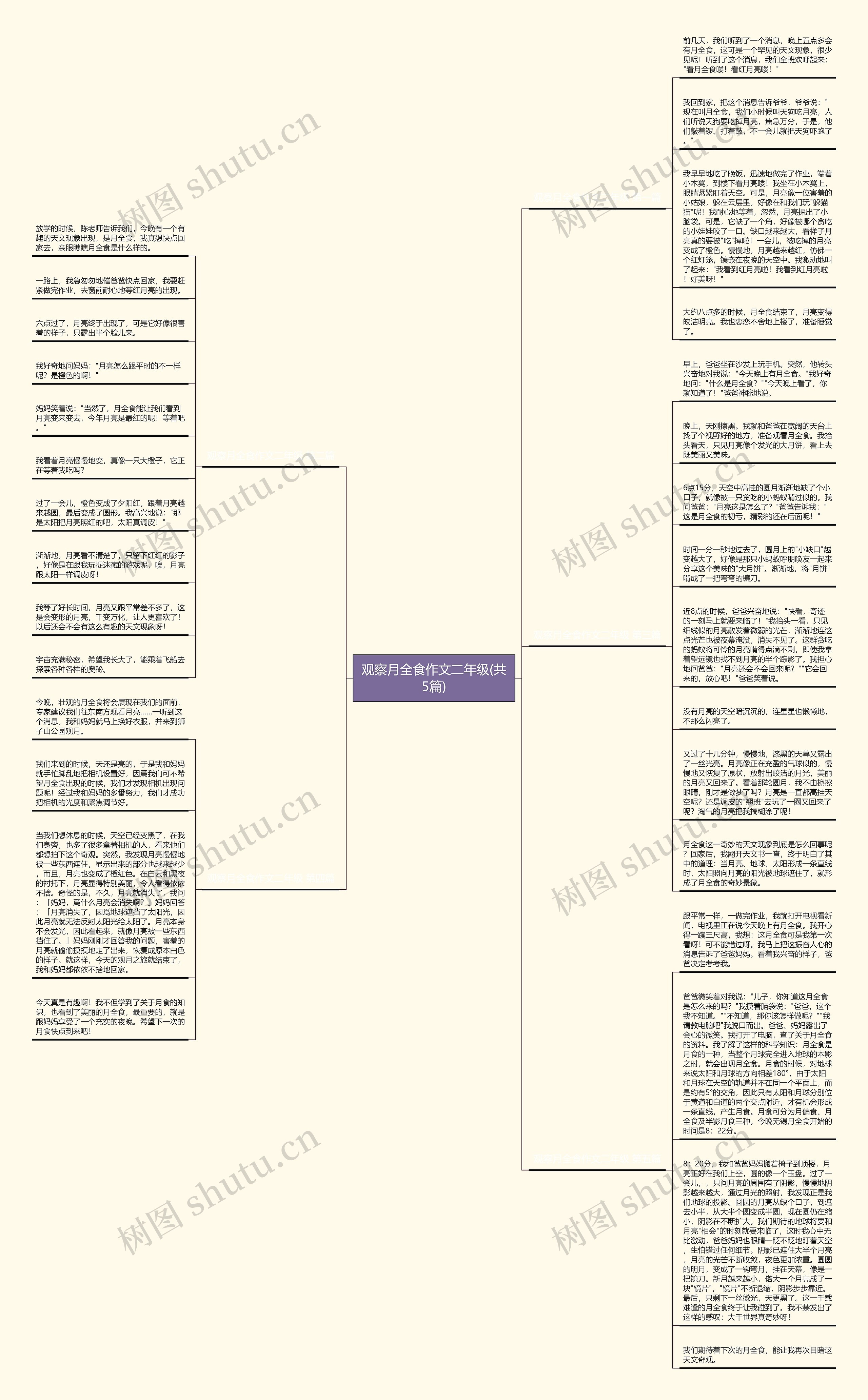 观察月全食作文二年级(共5篇) 观察月全食作文二年级(共5篇)