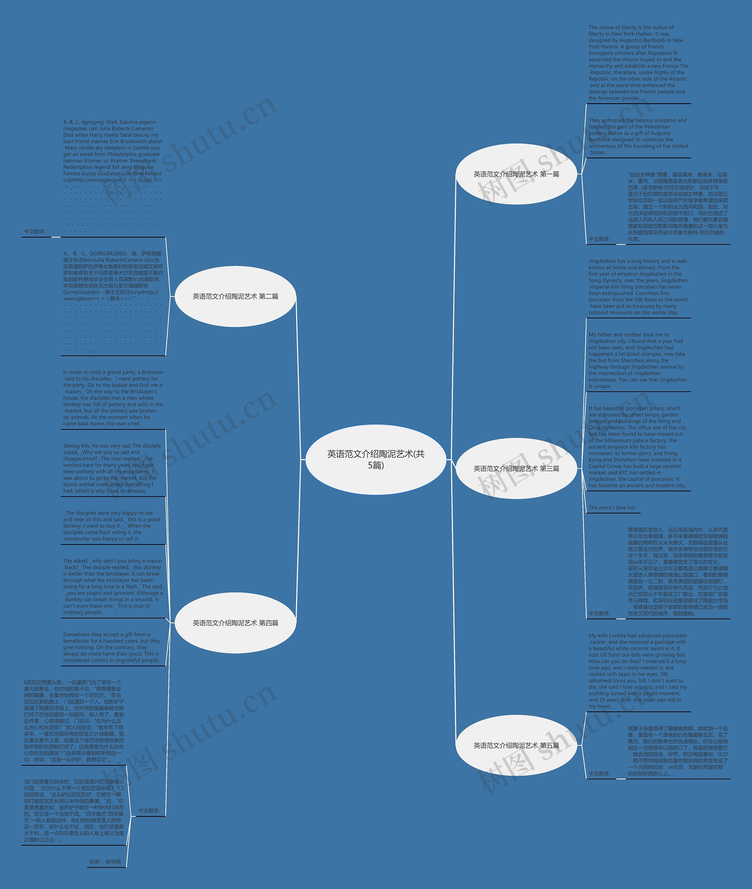 英语范文介绍陶泥艺术(共5篇)思维导图