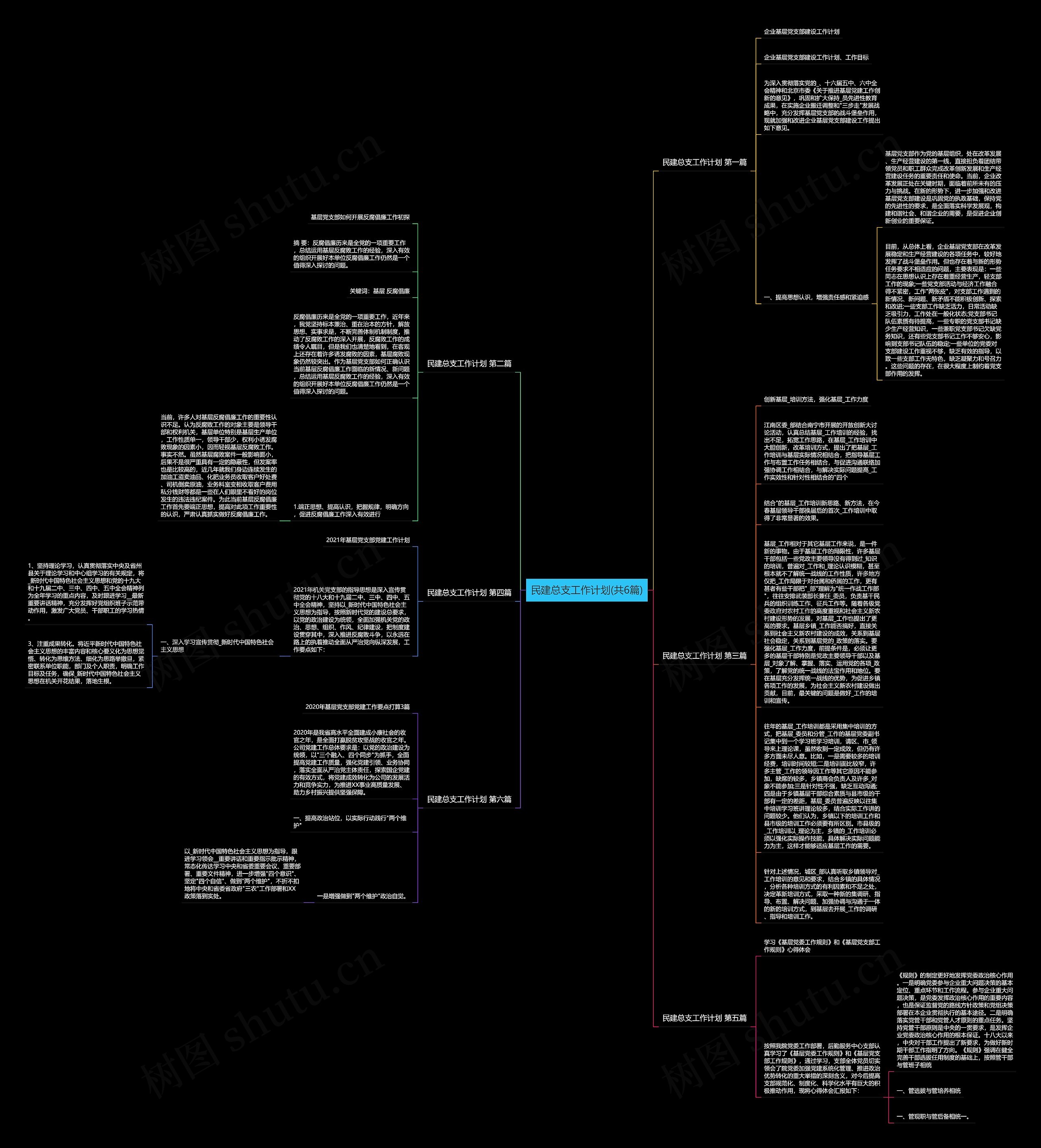 民建总支工作计划(共6篇)思维导图