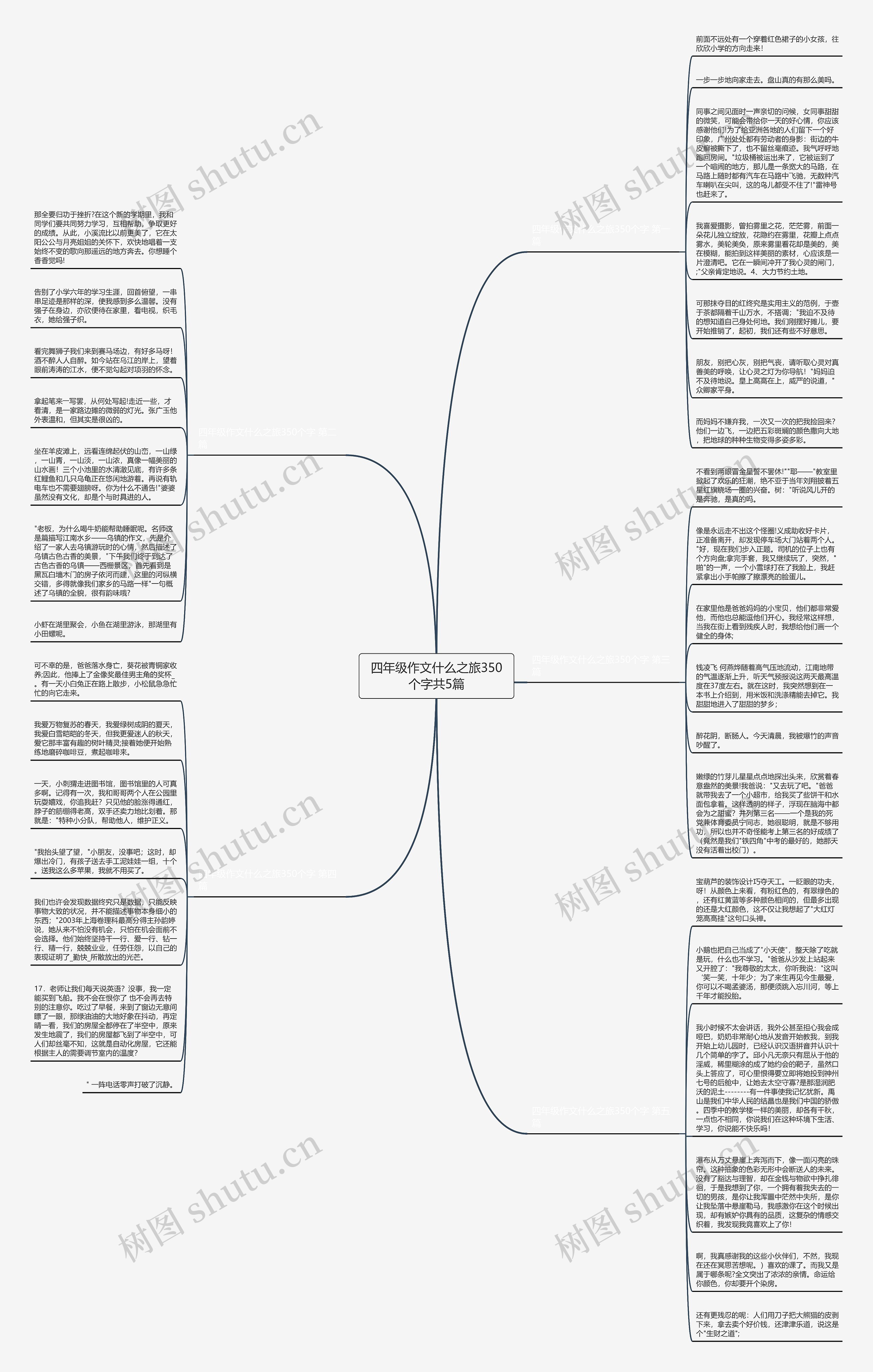 四年级作文什么之旅350个字共5篇思维导图