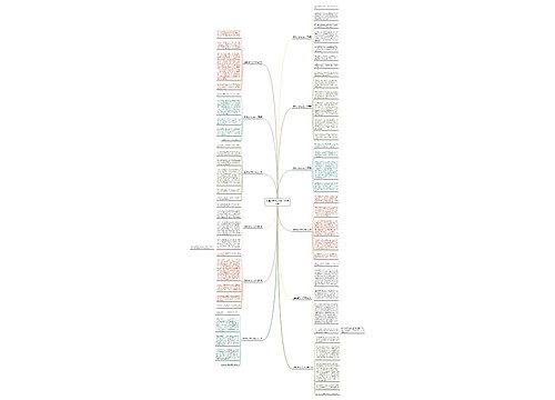 温馨的家作文350字(推荐12篇)思维导图