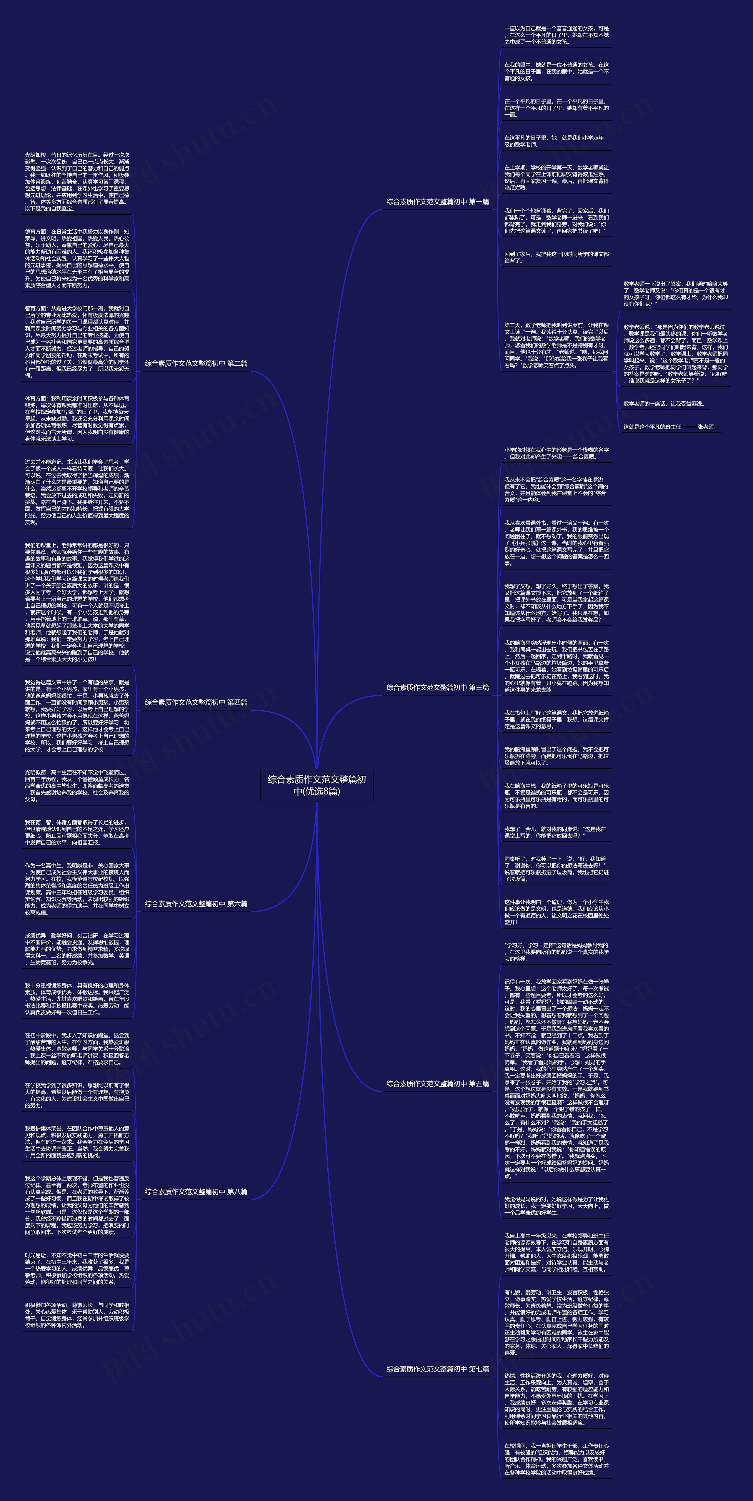 综合素质作文范文整篇初中(优选8篇)思维导图