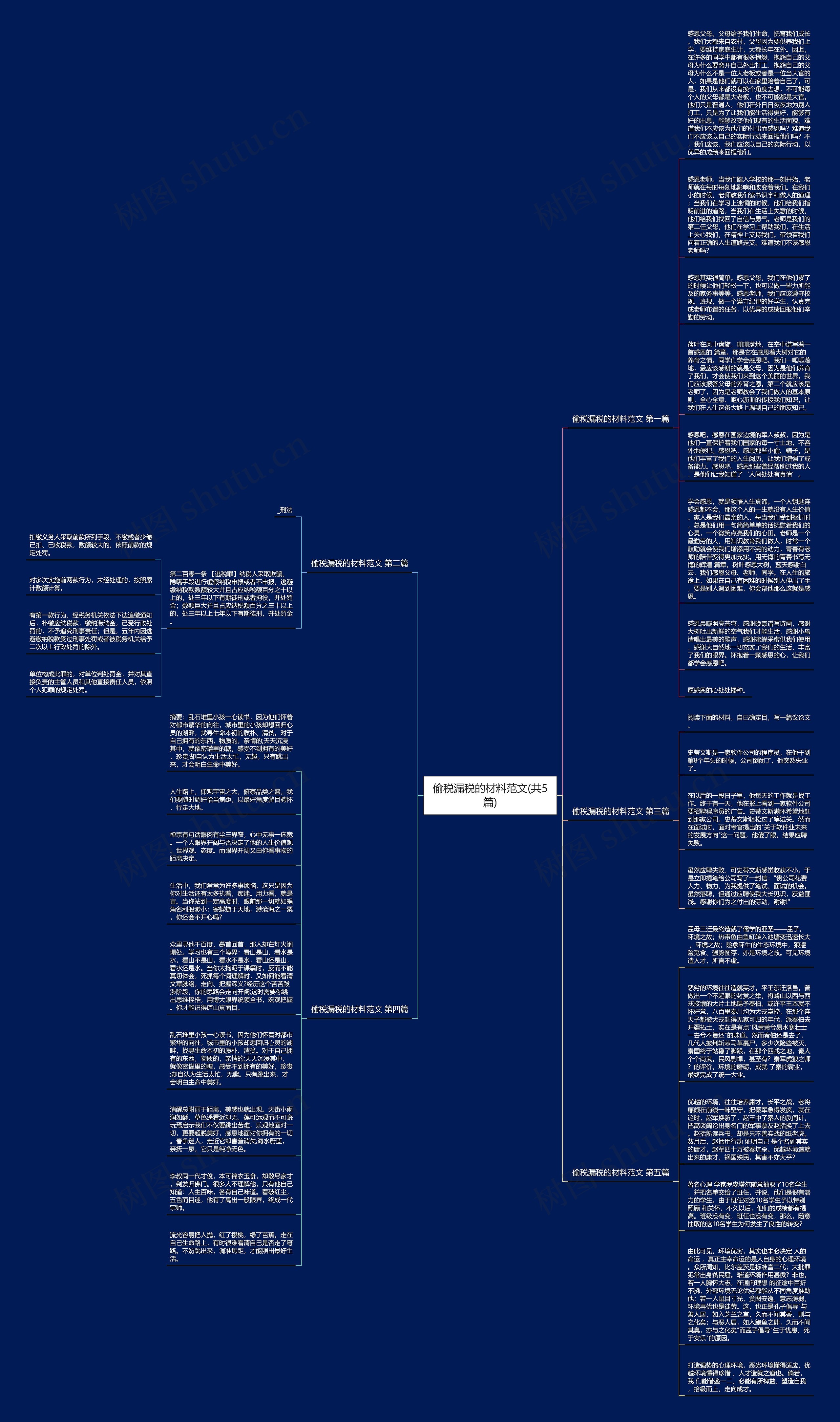 偷税漏税的材料范文(共5篇)思维导图