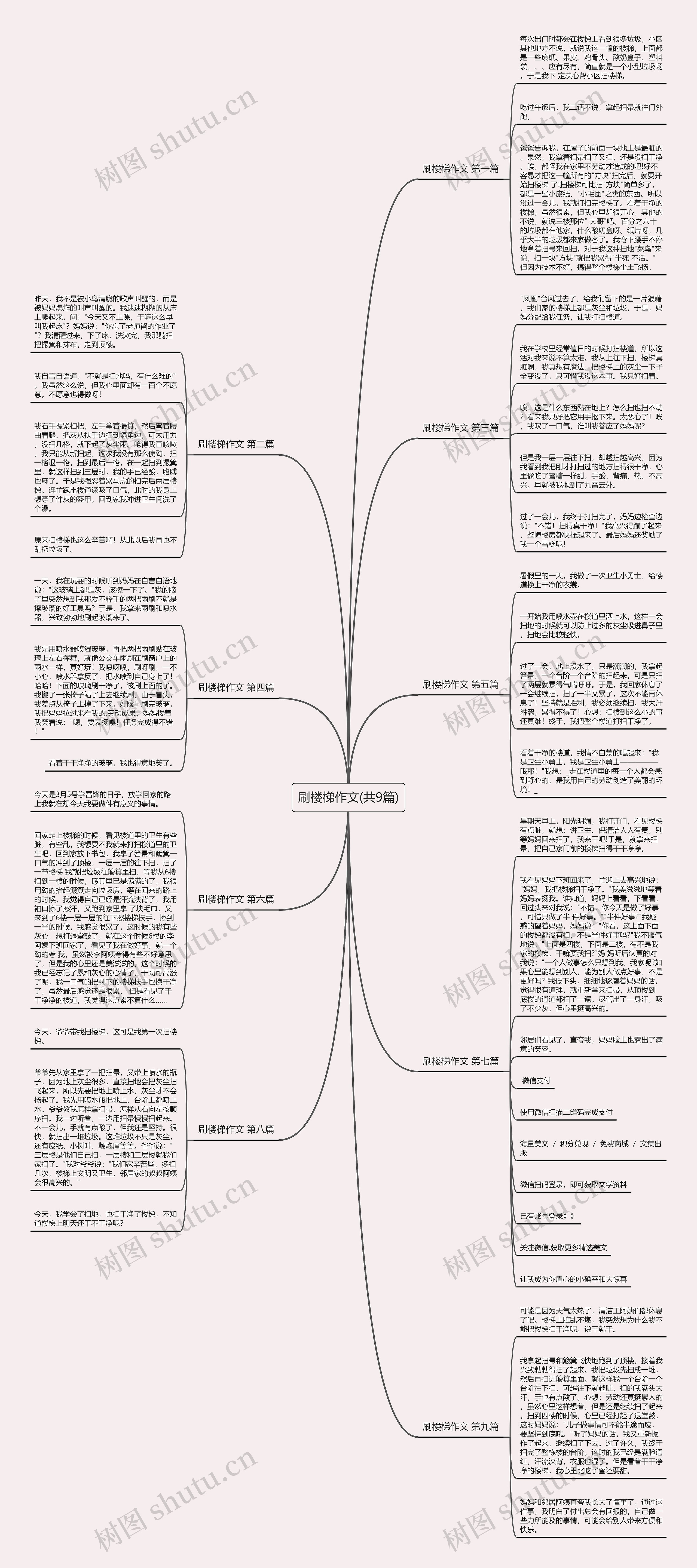刷楼梯作文(共9篇)思维导图